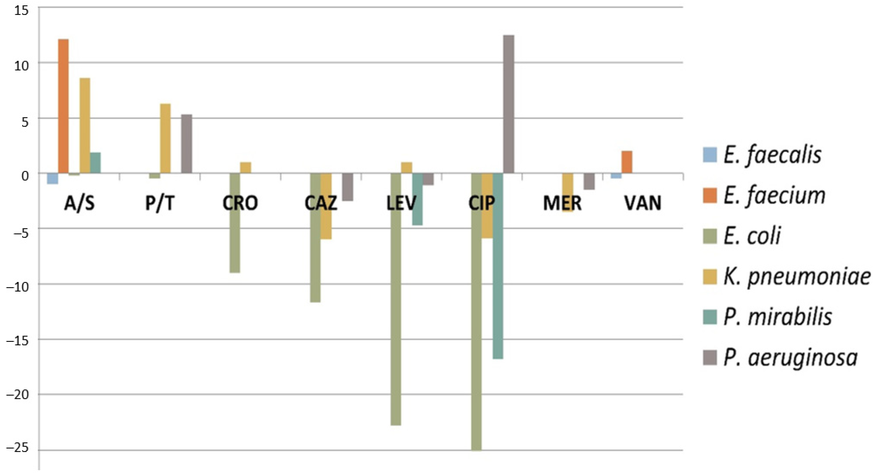 Antibiotics 11 00372 g003 550