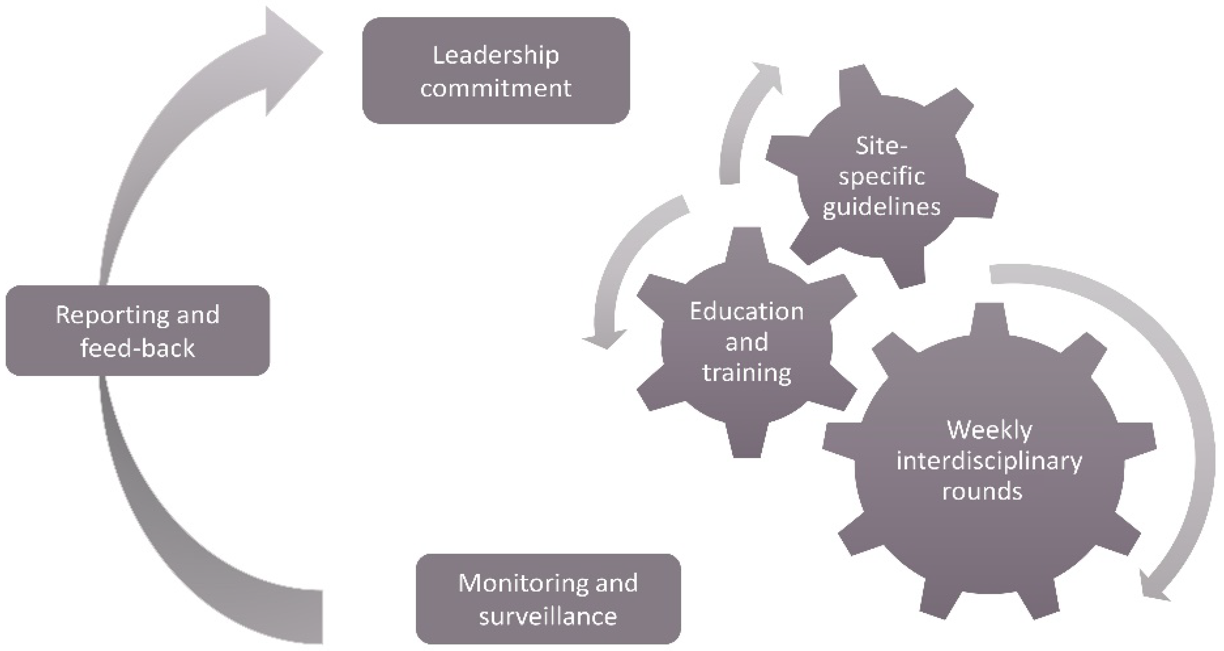Antibiotics 11 00372 g004 550
