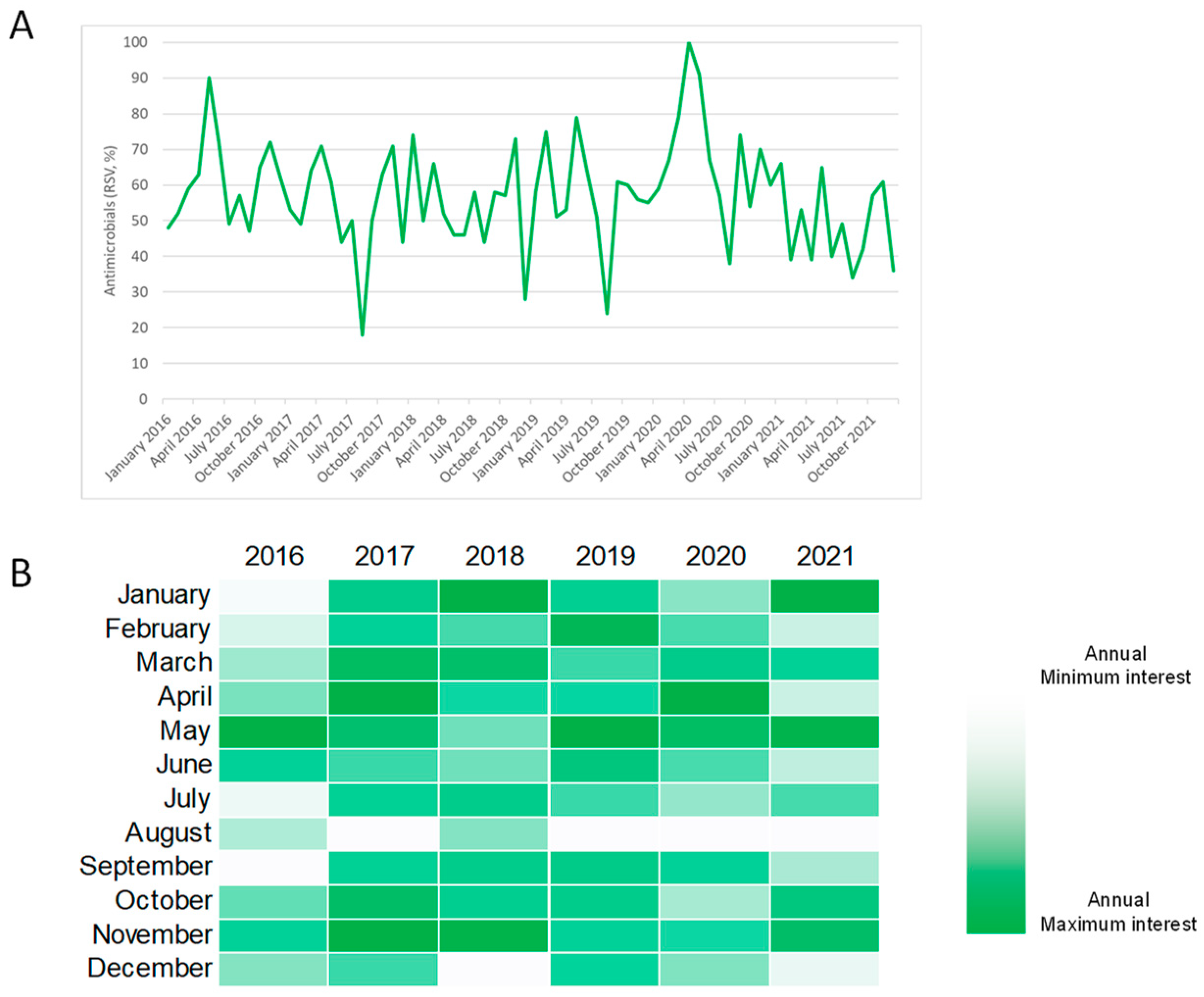 Antibiotics 11 00379 g001