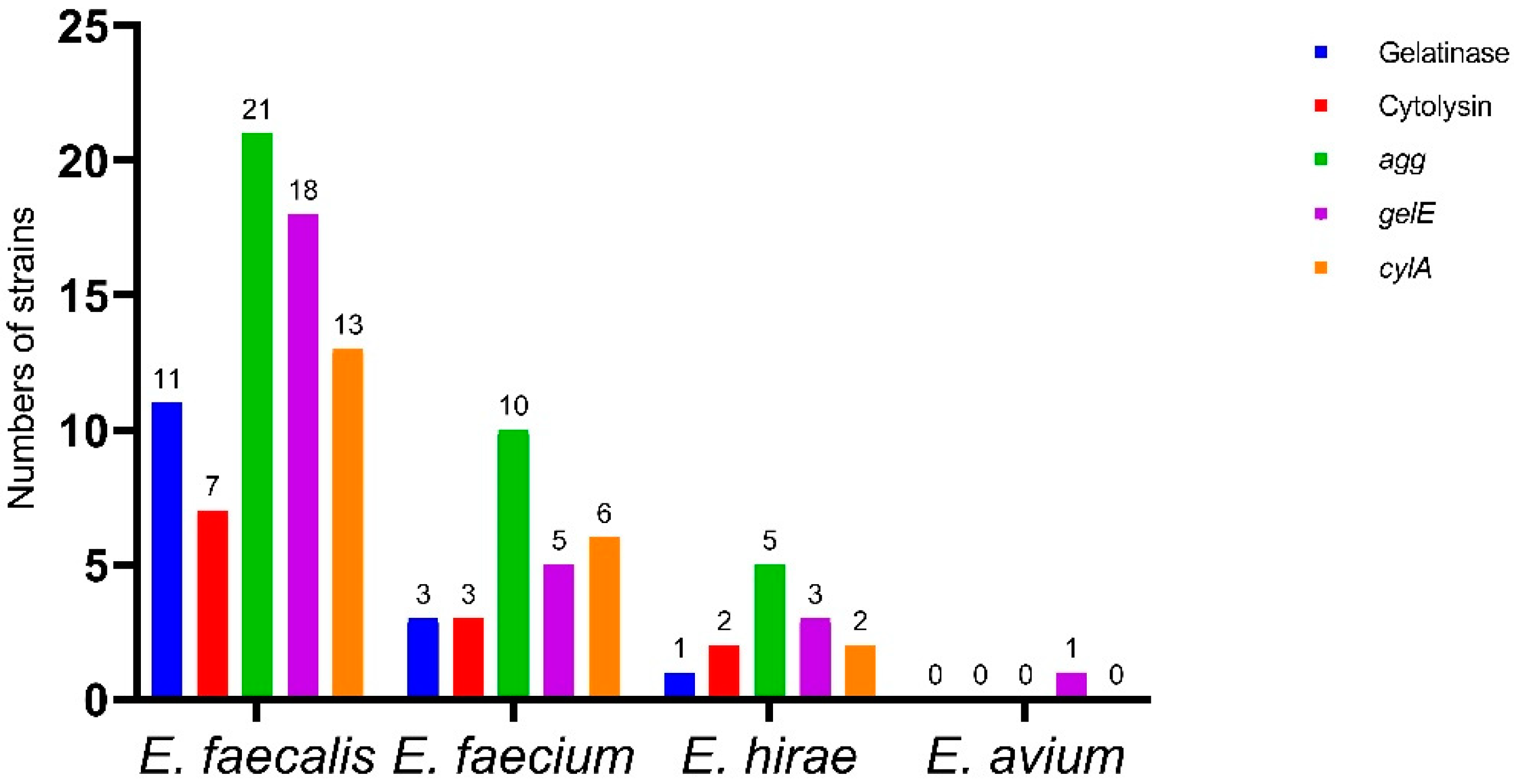 Antibiotics 11 00380 g003 Antibiotics 11 00380 g003