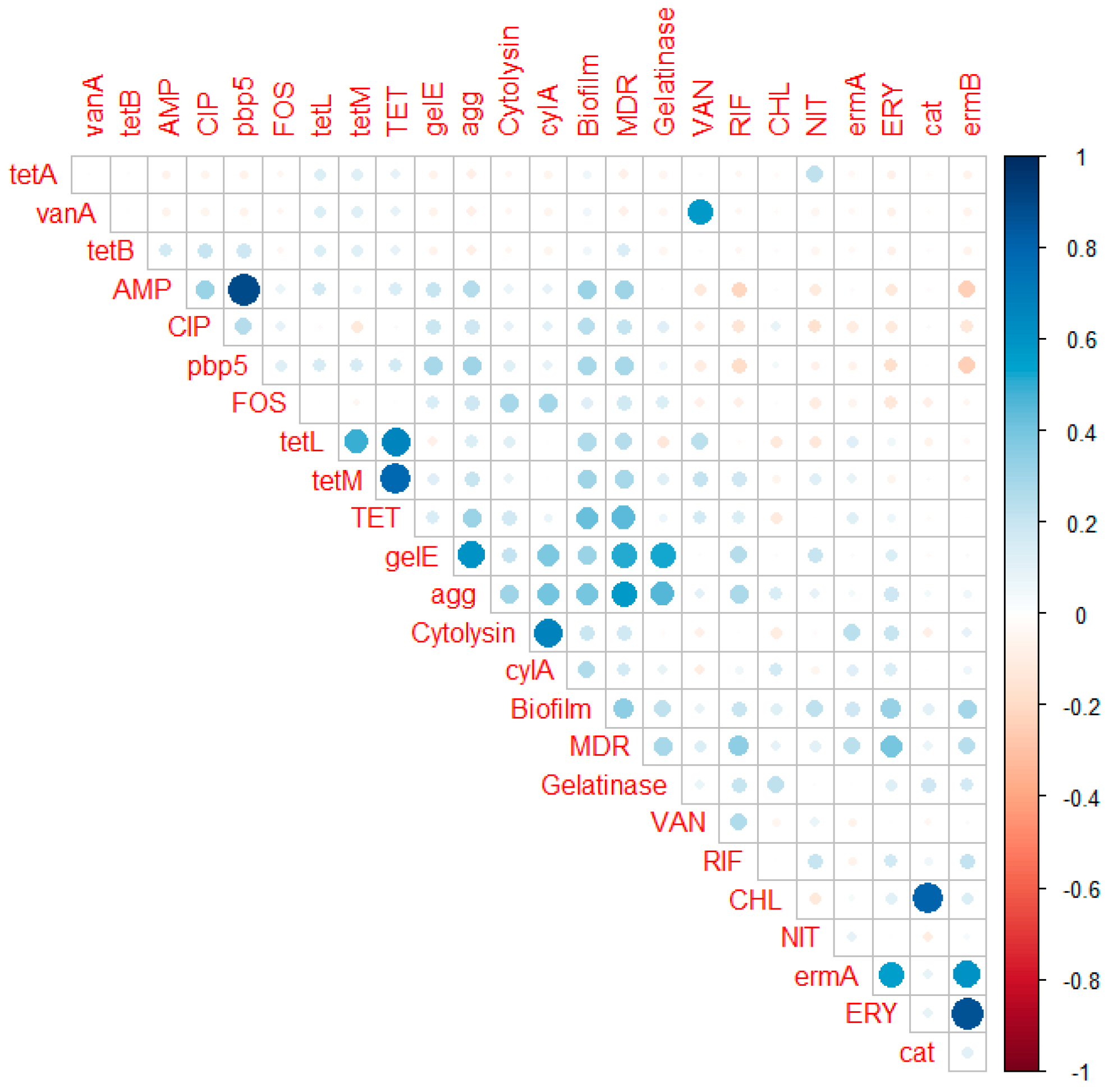 Antibiotics 11 00380 g004 Antibiotics 11 00380 g004