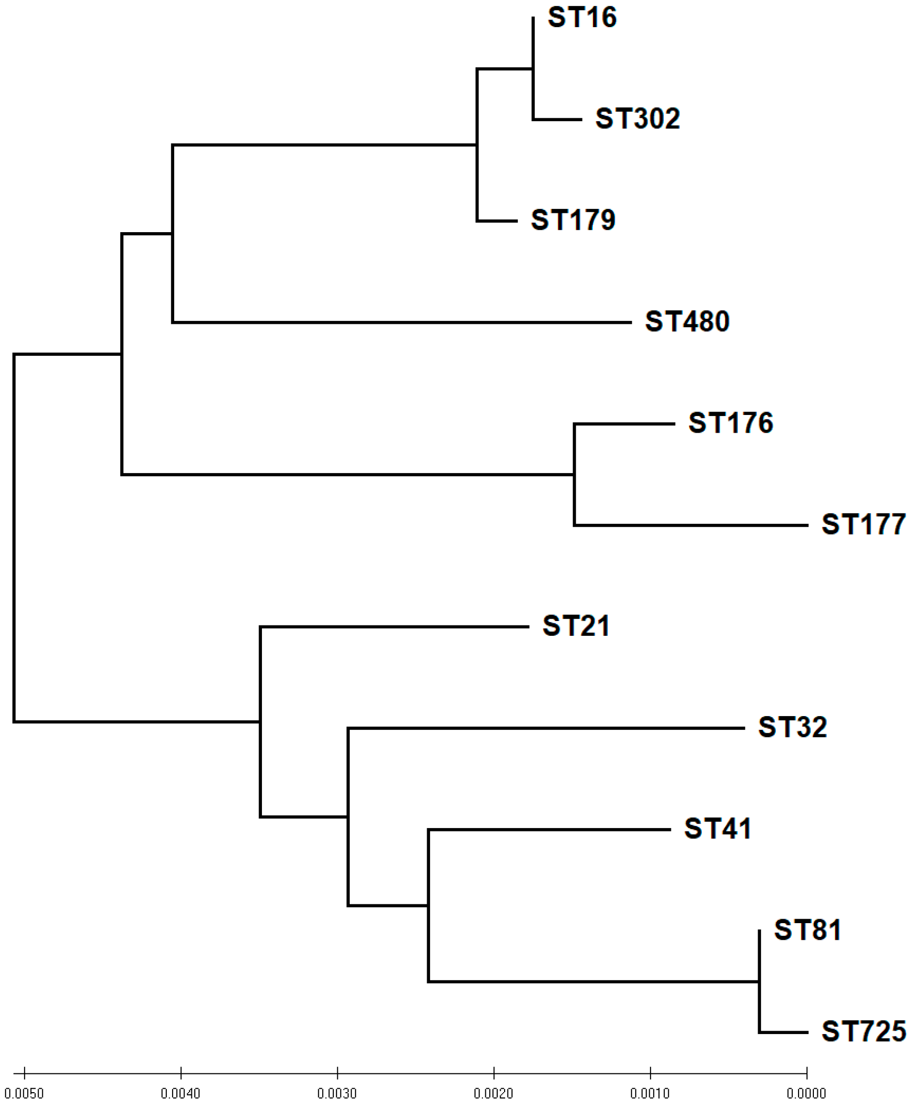 Antibiotics 11 00380 g005 Antibiotics 11 00380 g005
