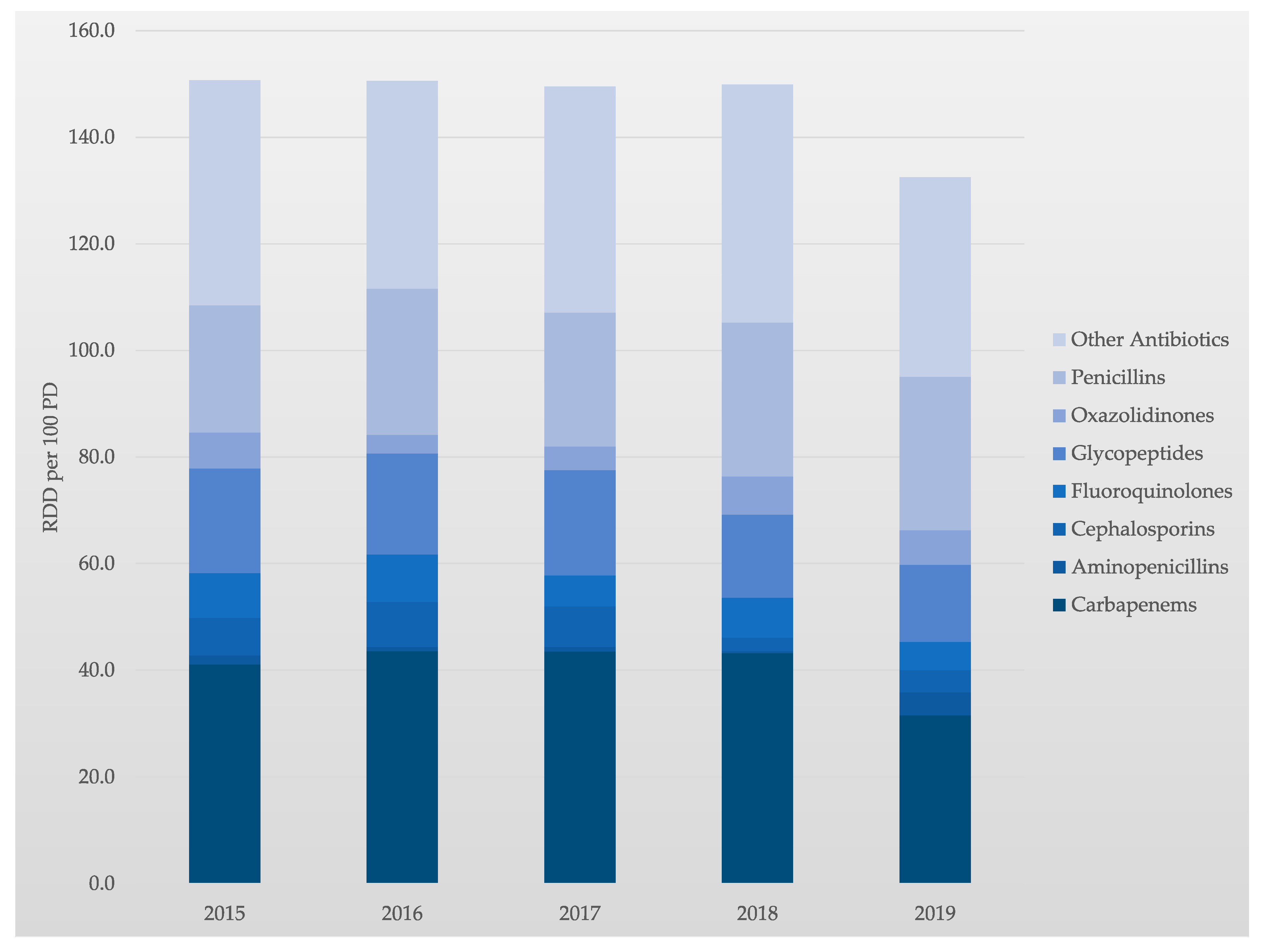 Antibiotics 11 00381 g002