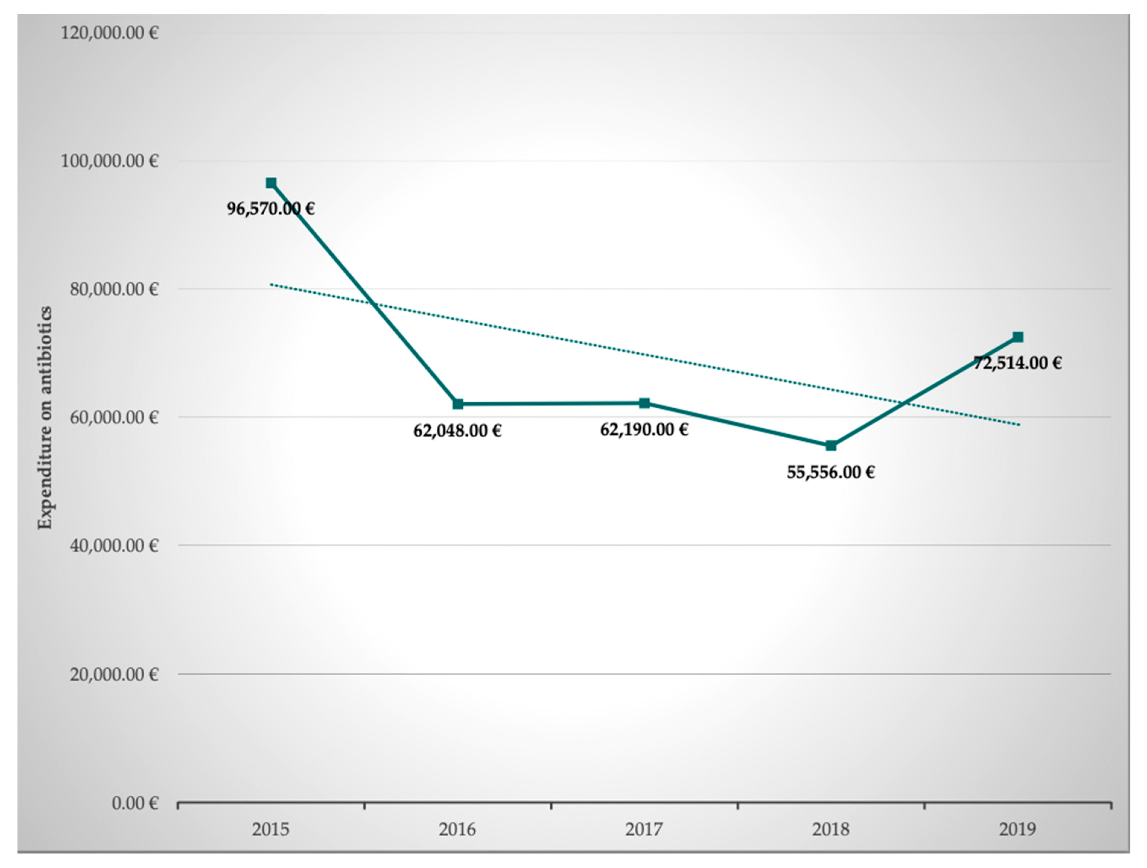 Antibiotics 11 00381 g003