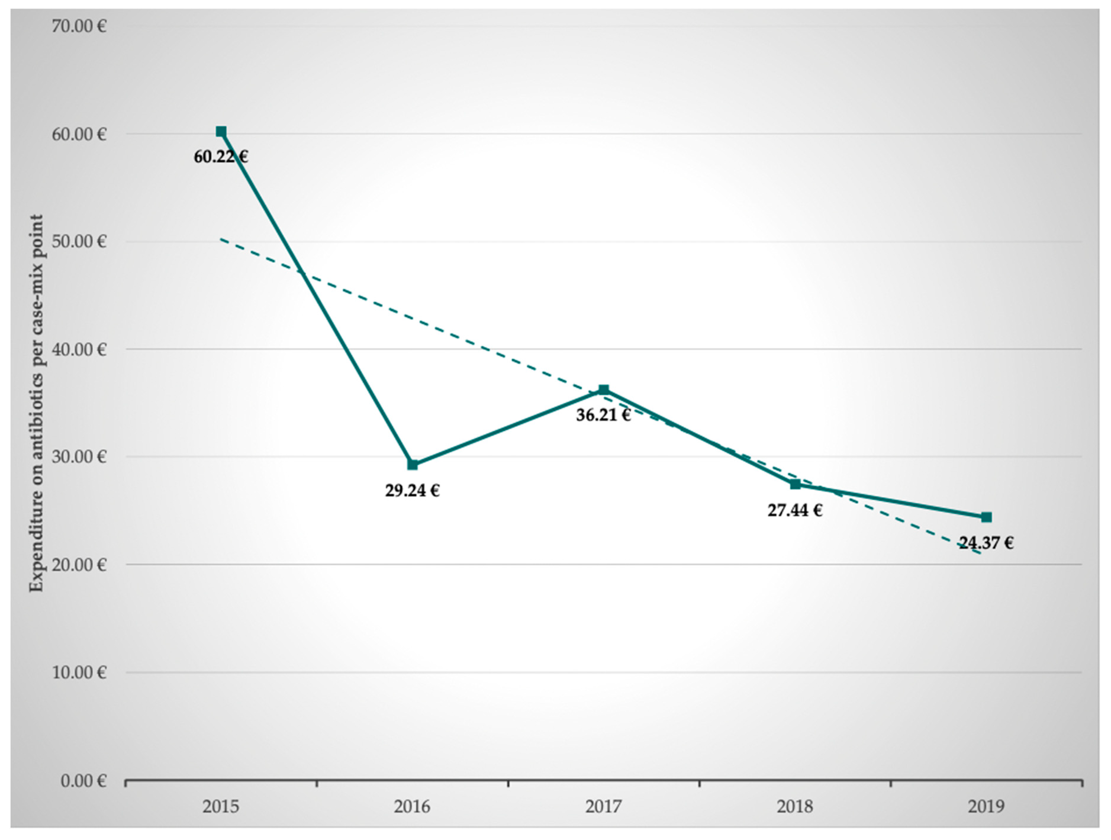 Antibiotics 11 00381 g005