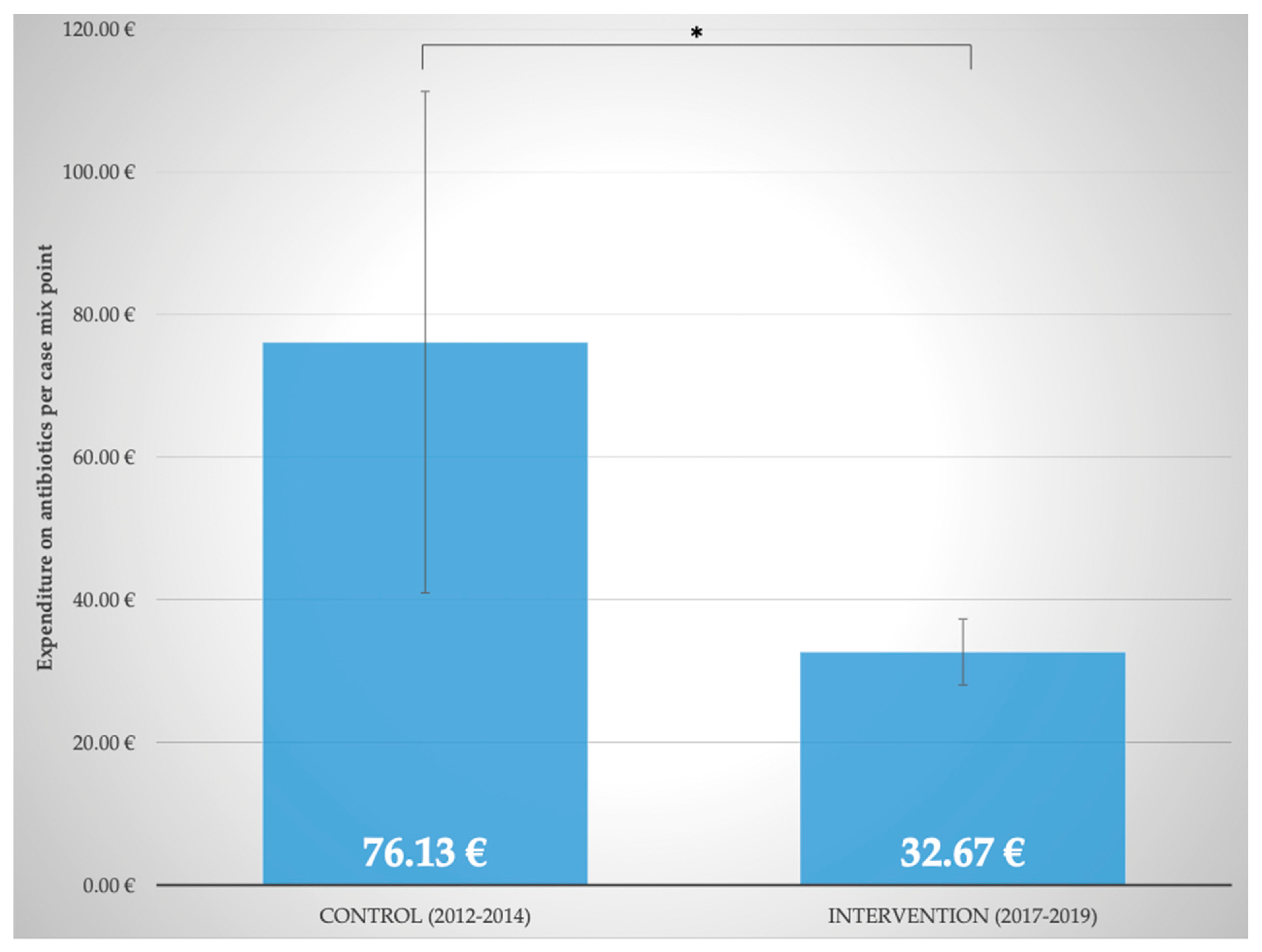 Antibiotics 11 00381 g006