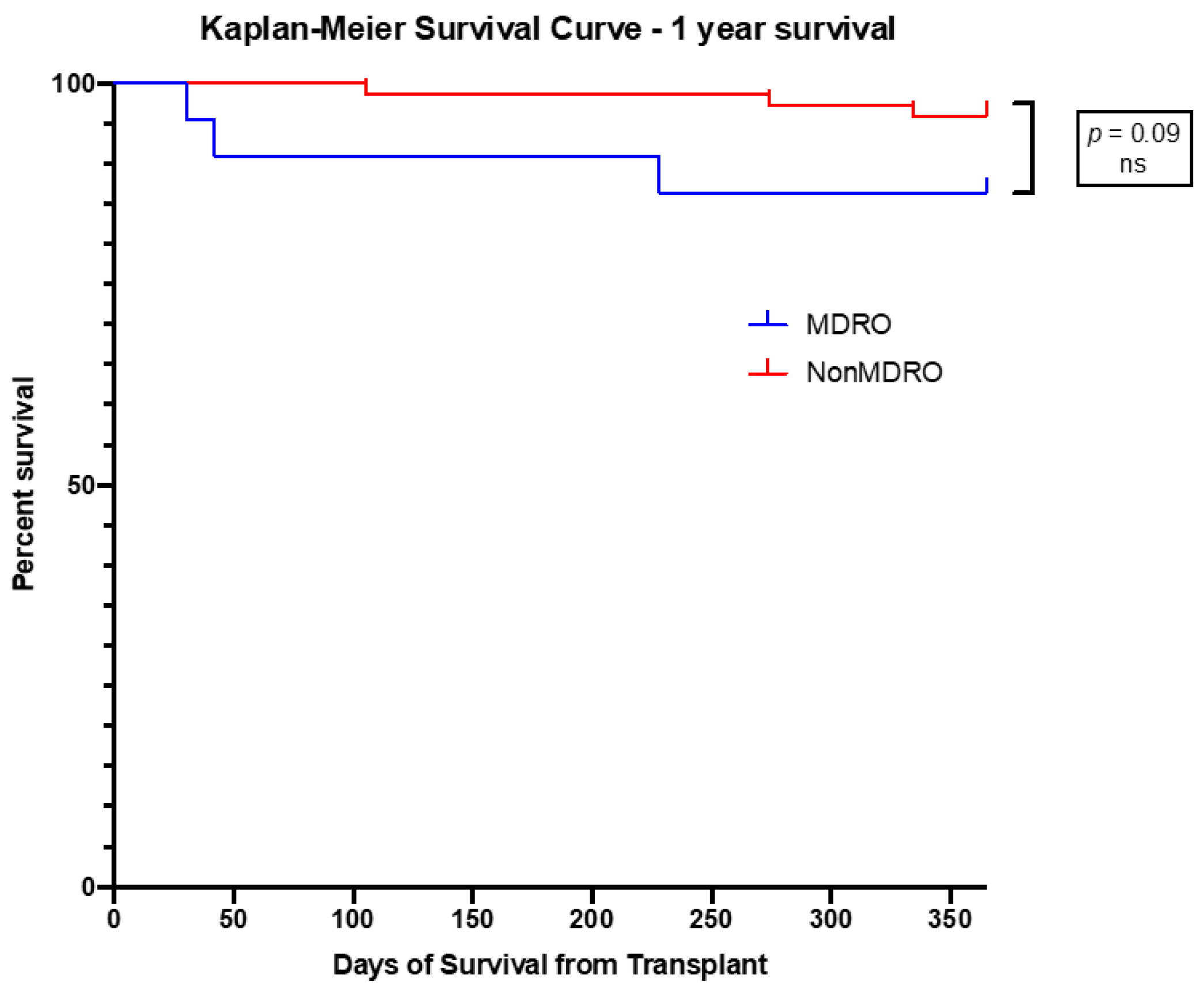 Antibiotics 11 00387 g001 550