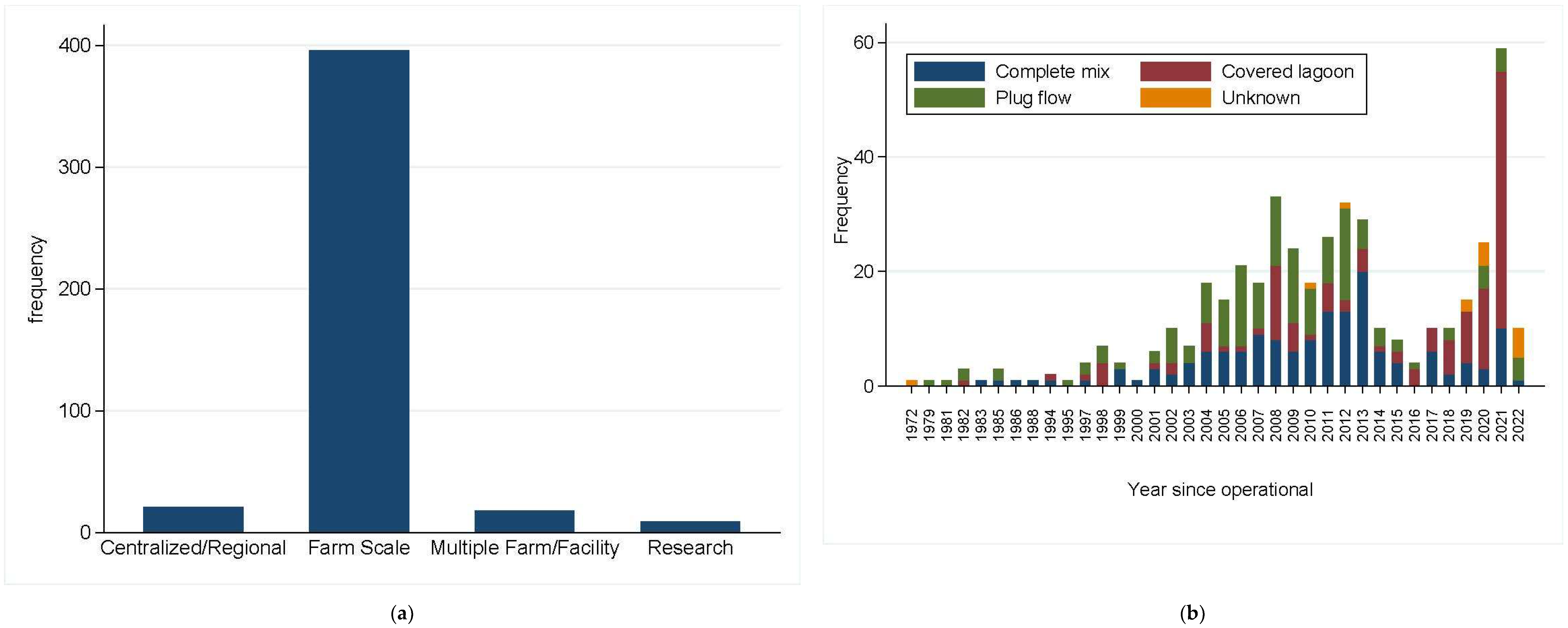 Antibiotics 11 00391 g002a