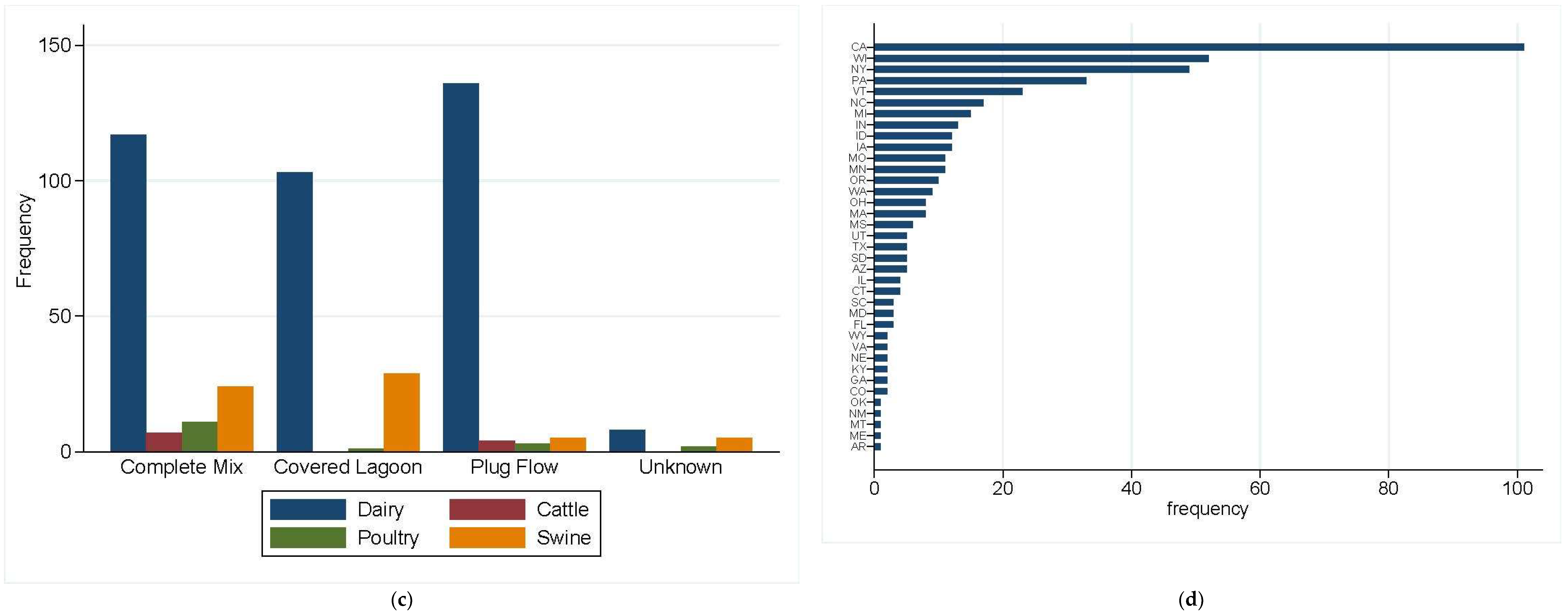 Antibiotics 11 00391 g002b