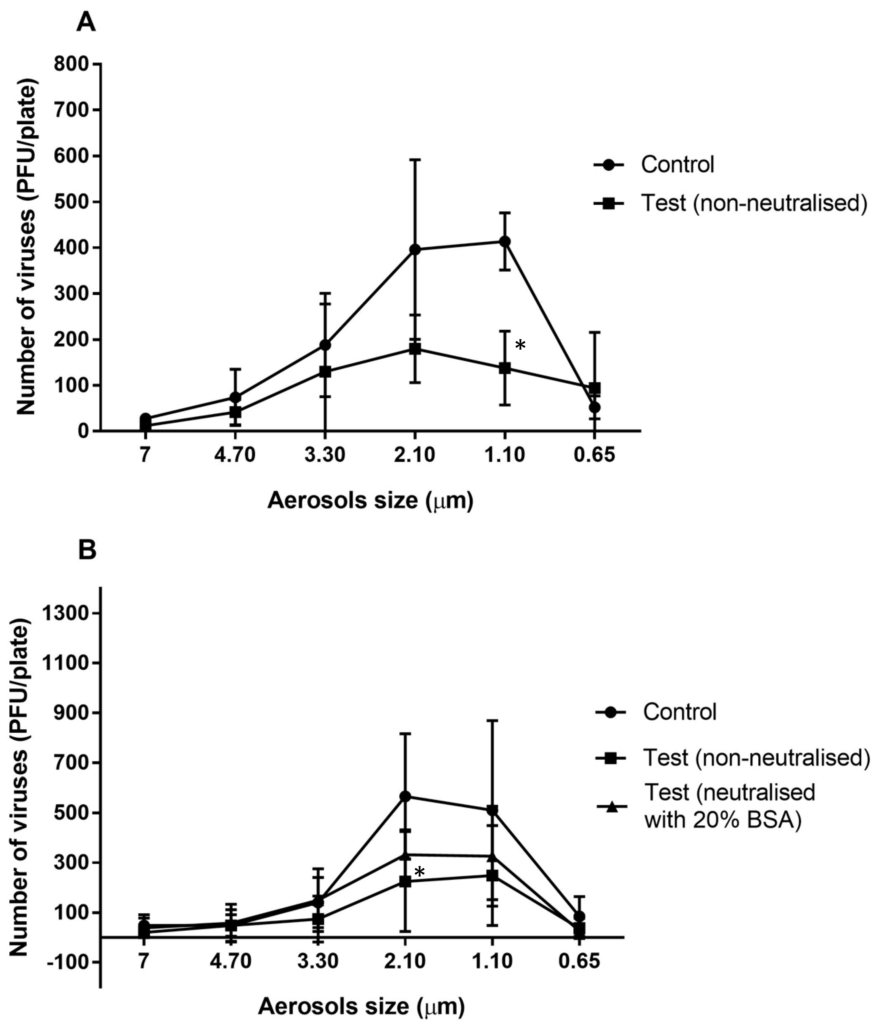 Antibiotics 11 00393 g001 550
