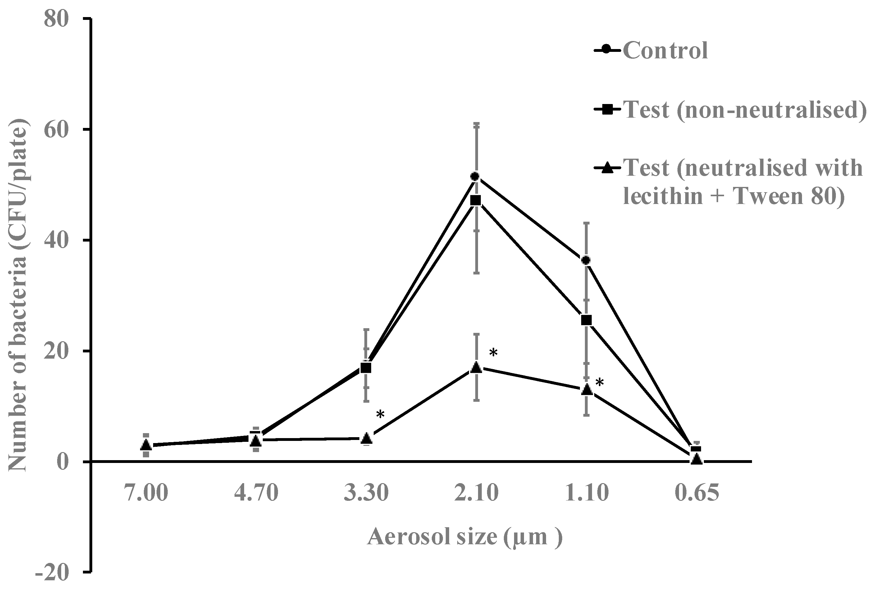 Antibiotics 11 00393 g003 550