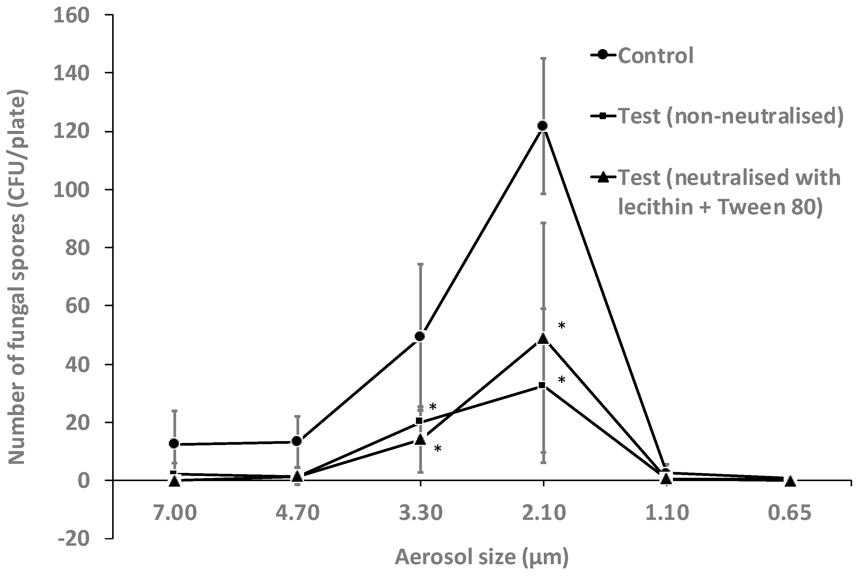Antibiotics 11 00393 g004 550
