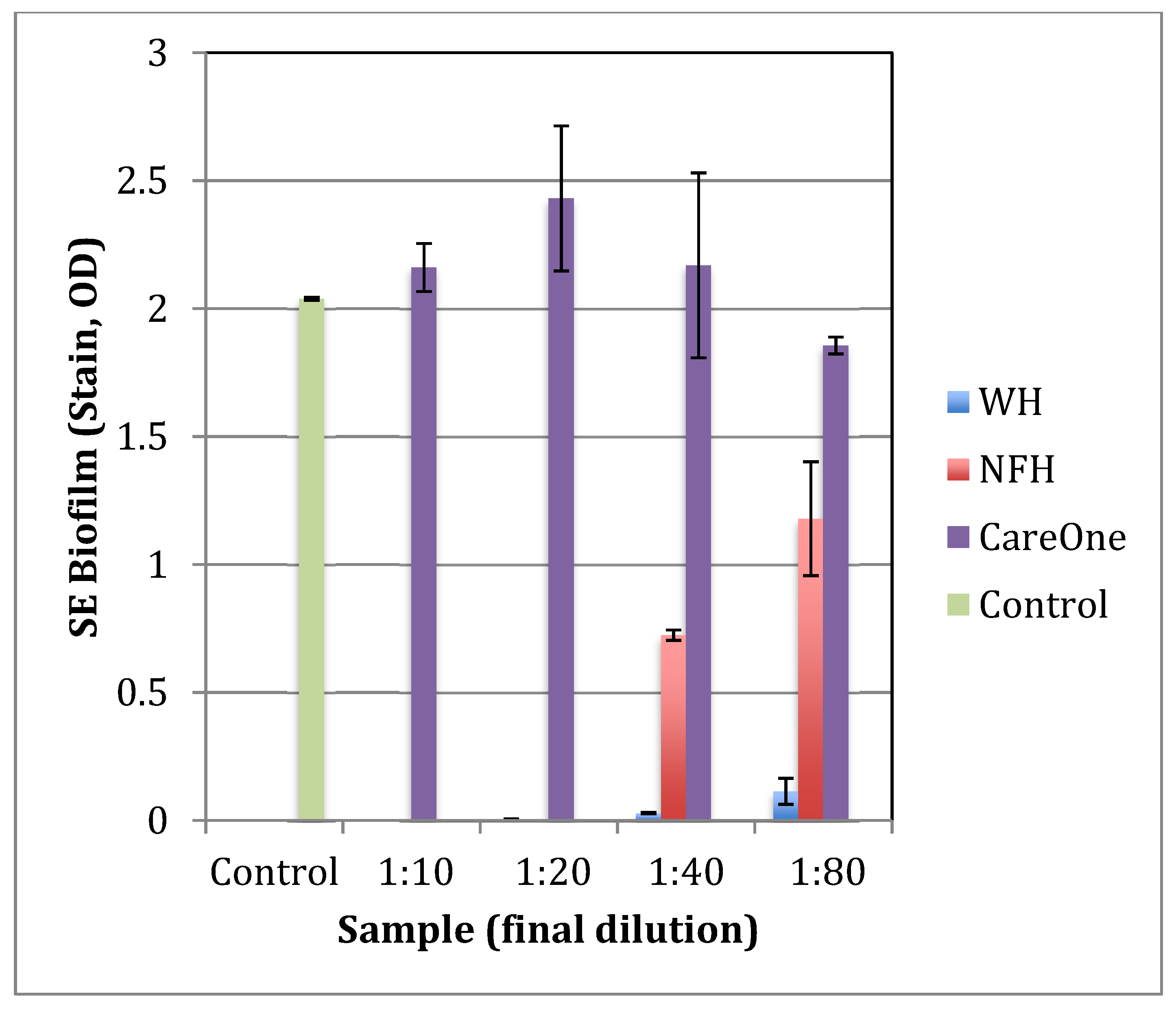 Antibiotics 11 00395 g002 550
