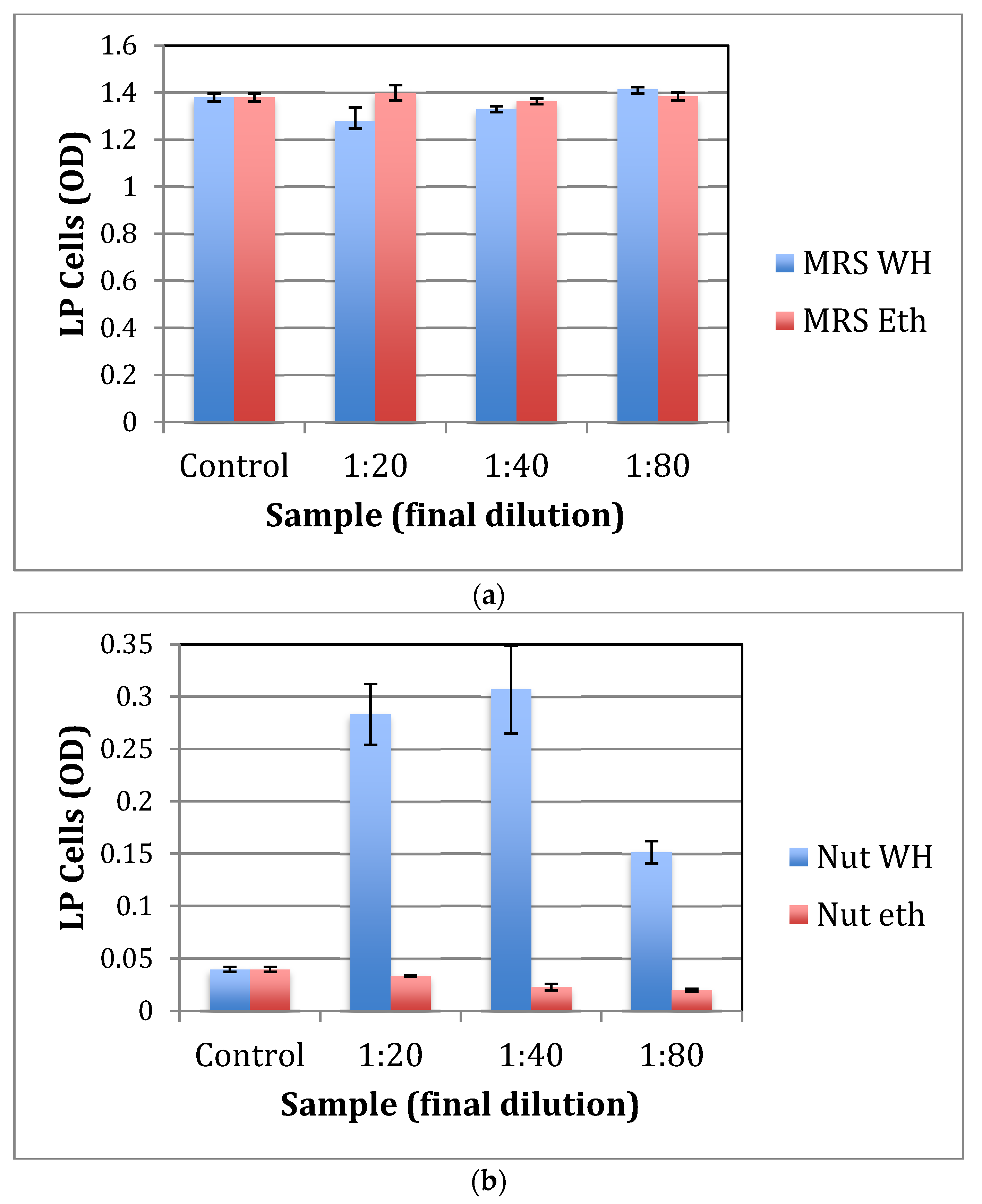Antibiotics 11 00395 g003 550