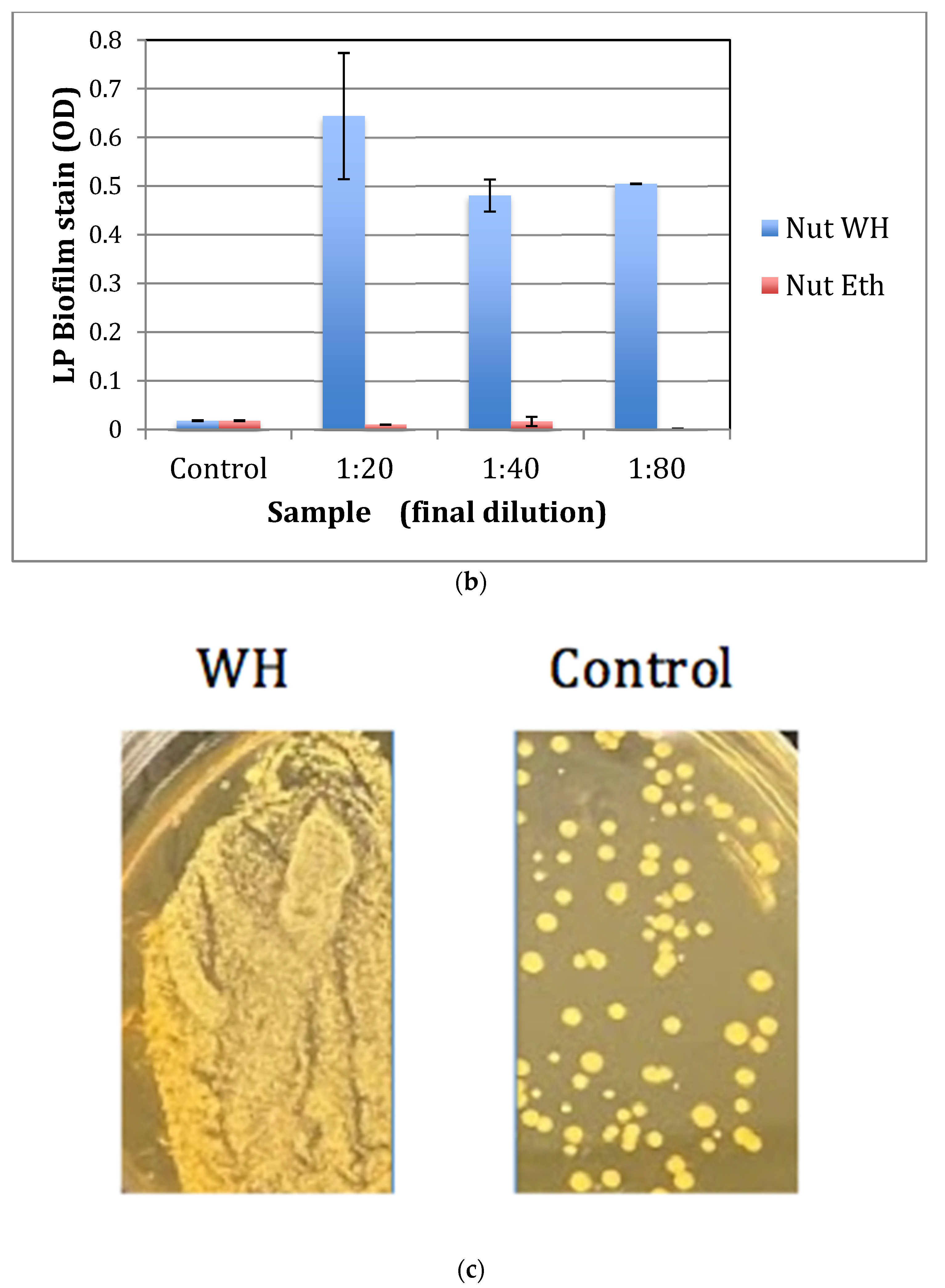 Antibiotics 11 00395 g004b 550