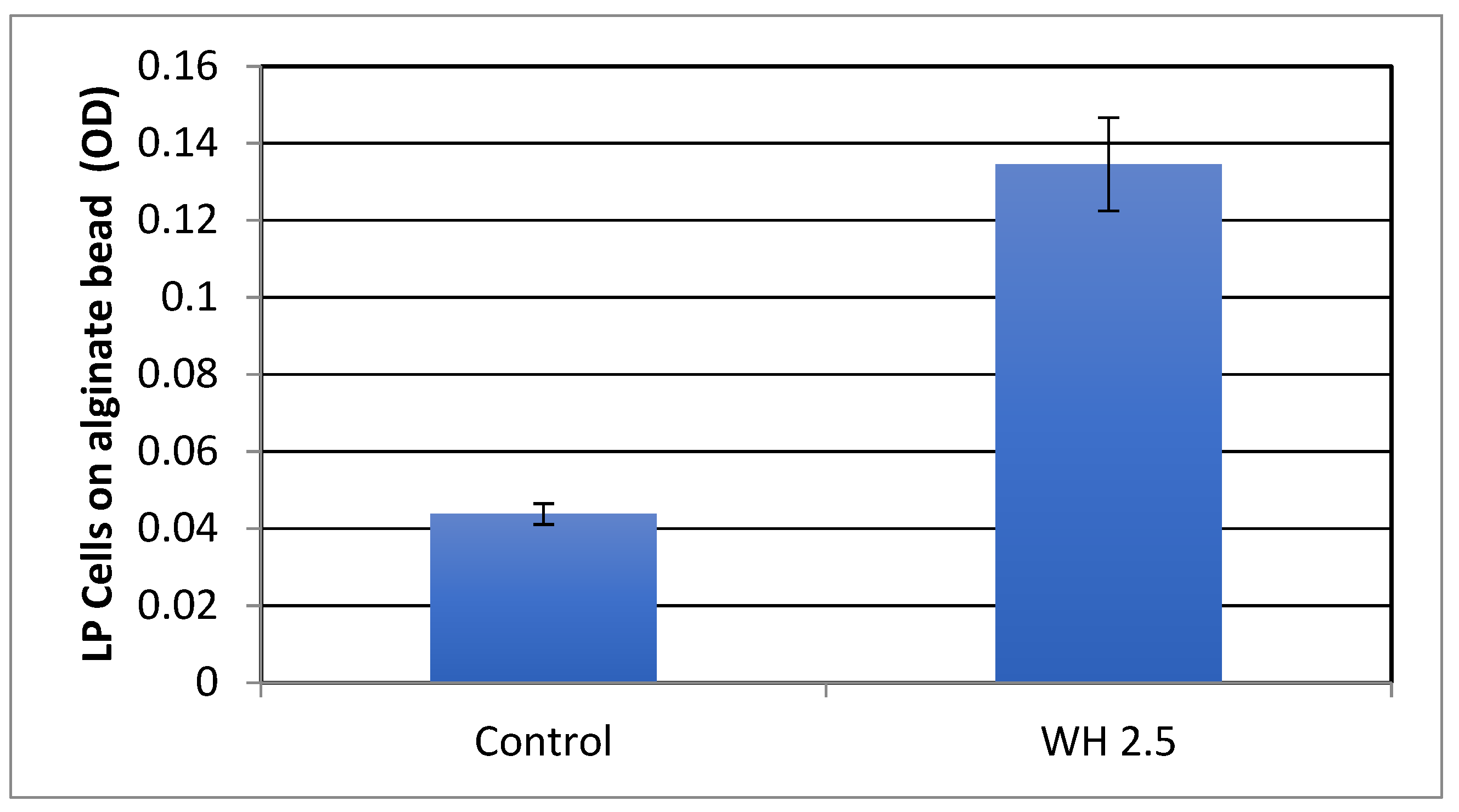 Antibiotics 11 00395 g005 550