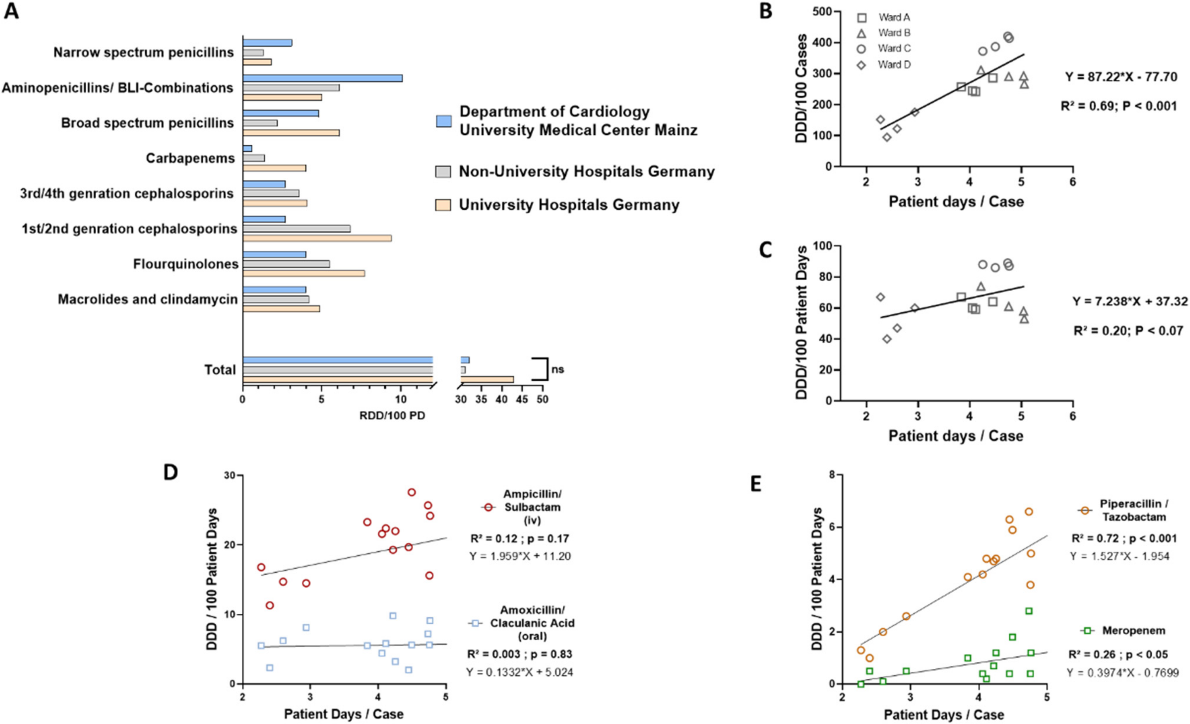 Antibiotics 11 00402 g001