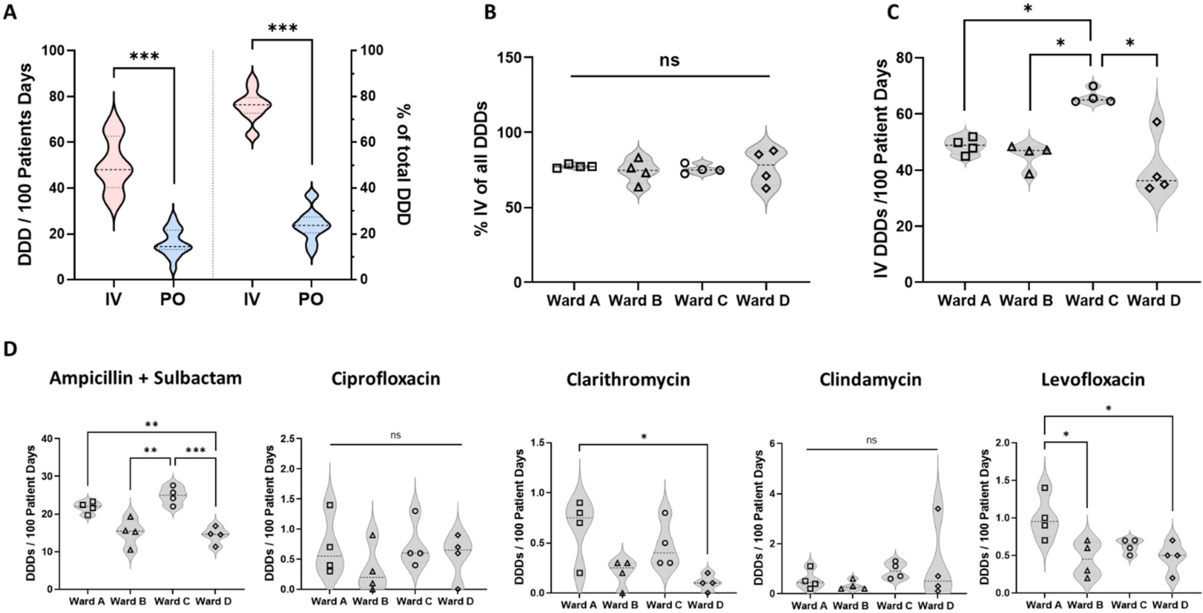 Antibiotics 11 00402 g002