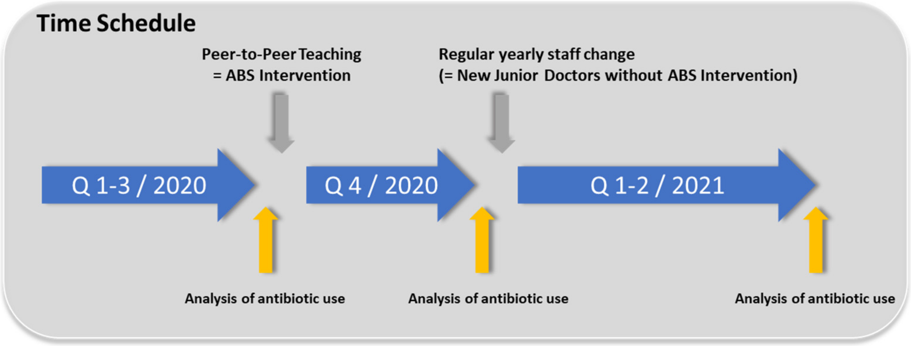 Antibiotics 11 00402 g003