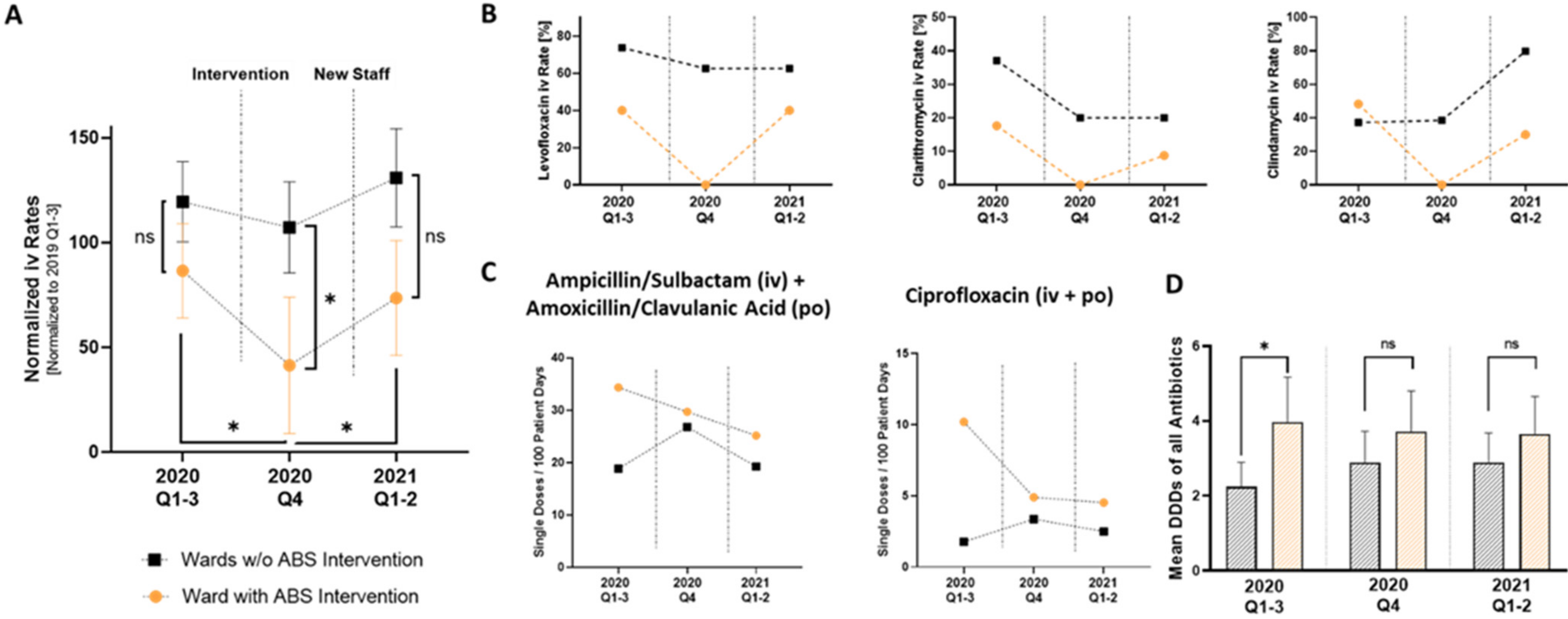 Antibiotics 11 00402 g004