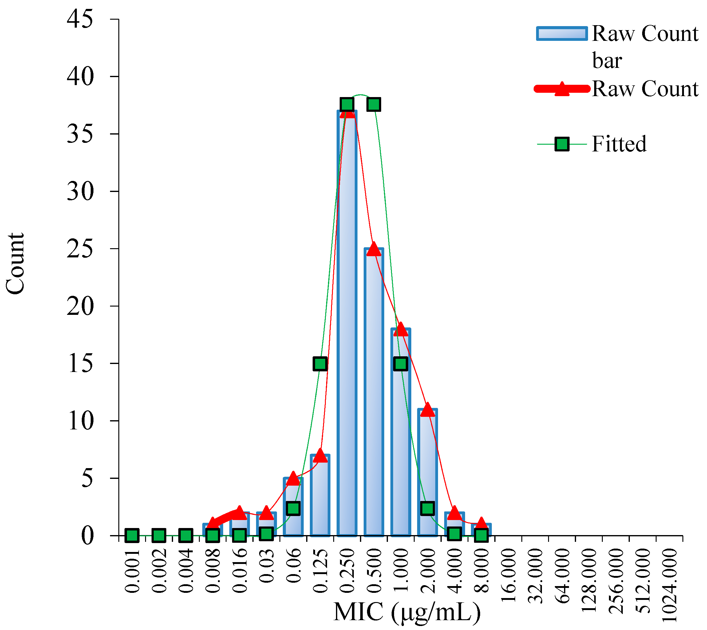 Antibiotics 11 00403 g001 550
