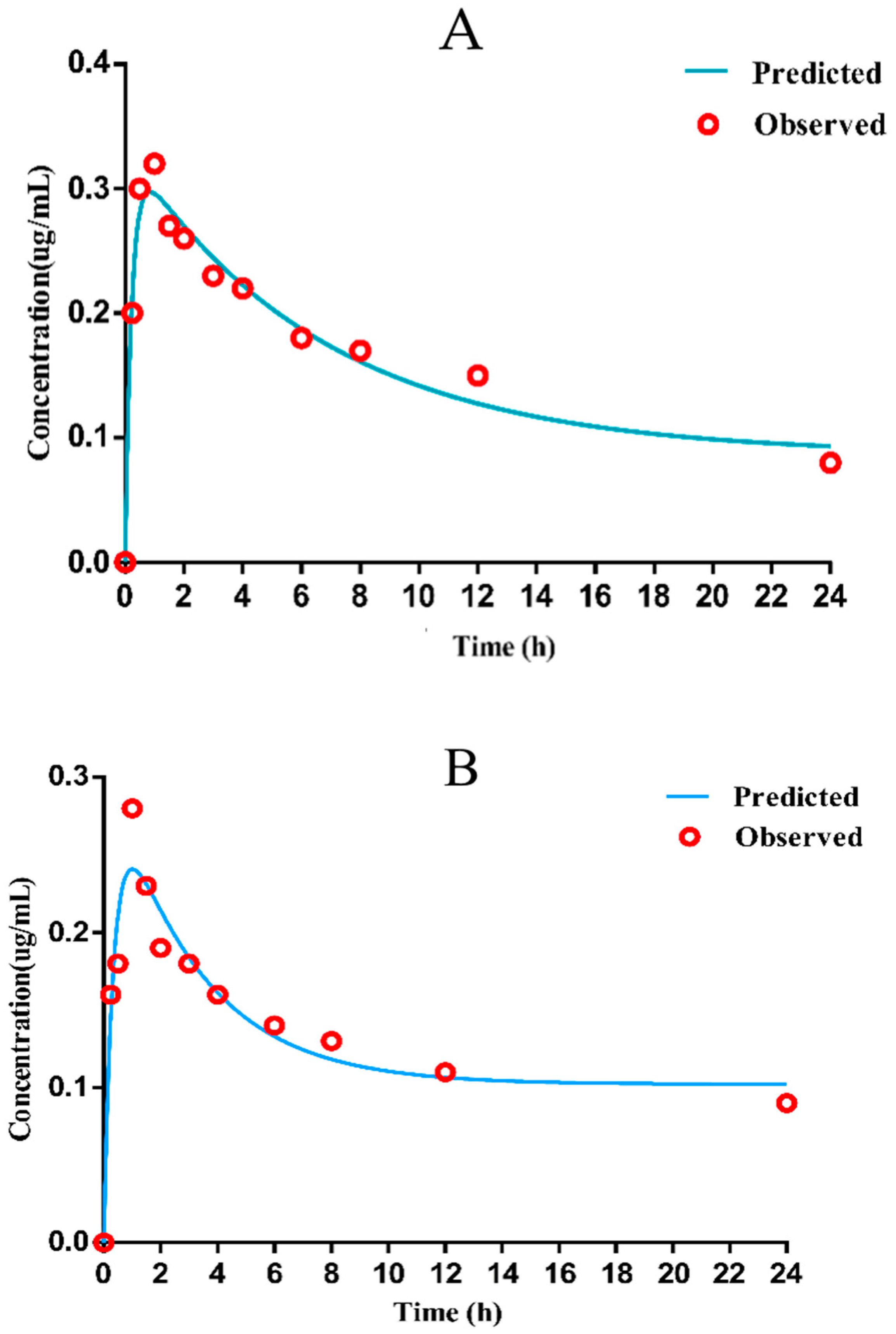 Antibiotics 11 00403 g004 550