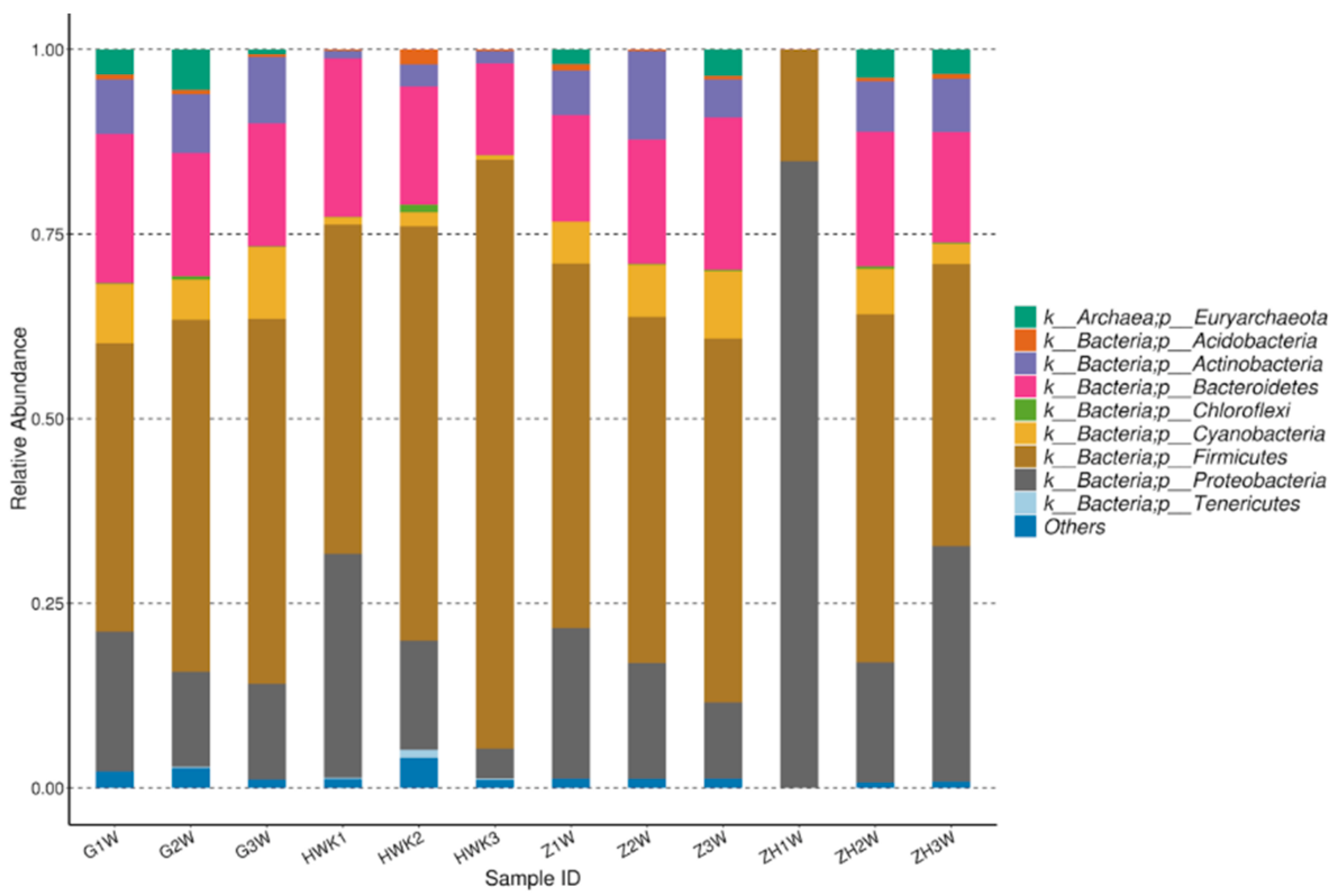 Antibiotics 11 00403 g005 550