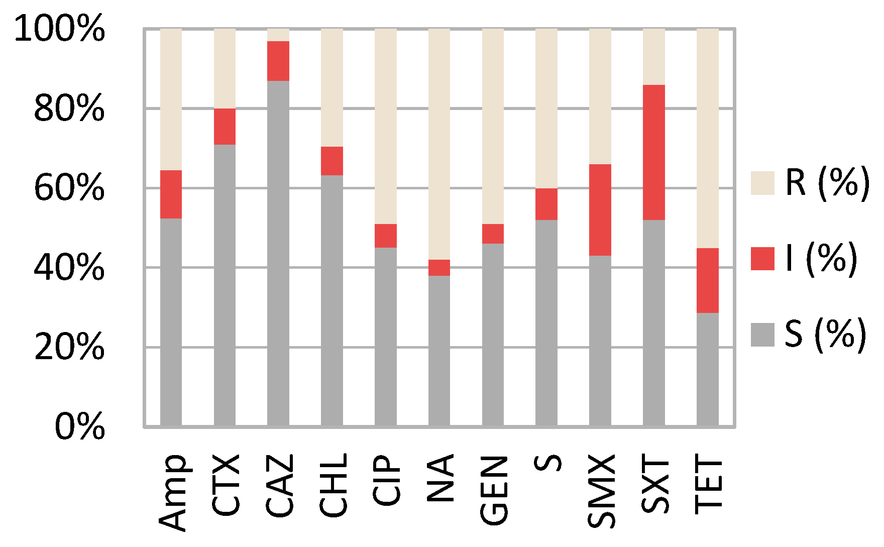 Antibiotics 11 00404 g001
