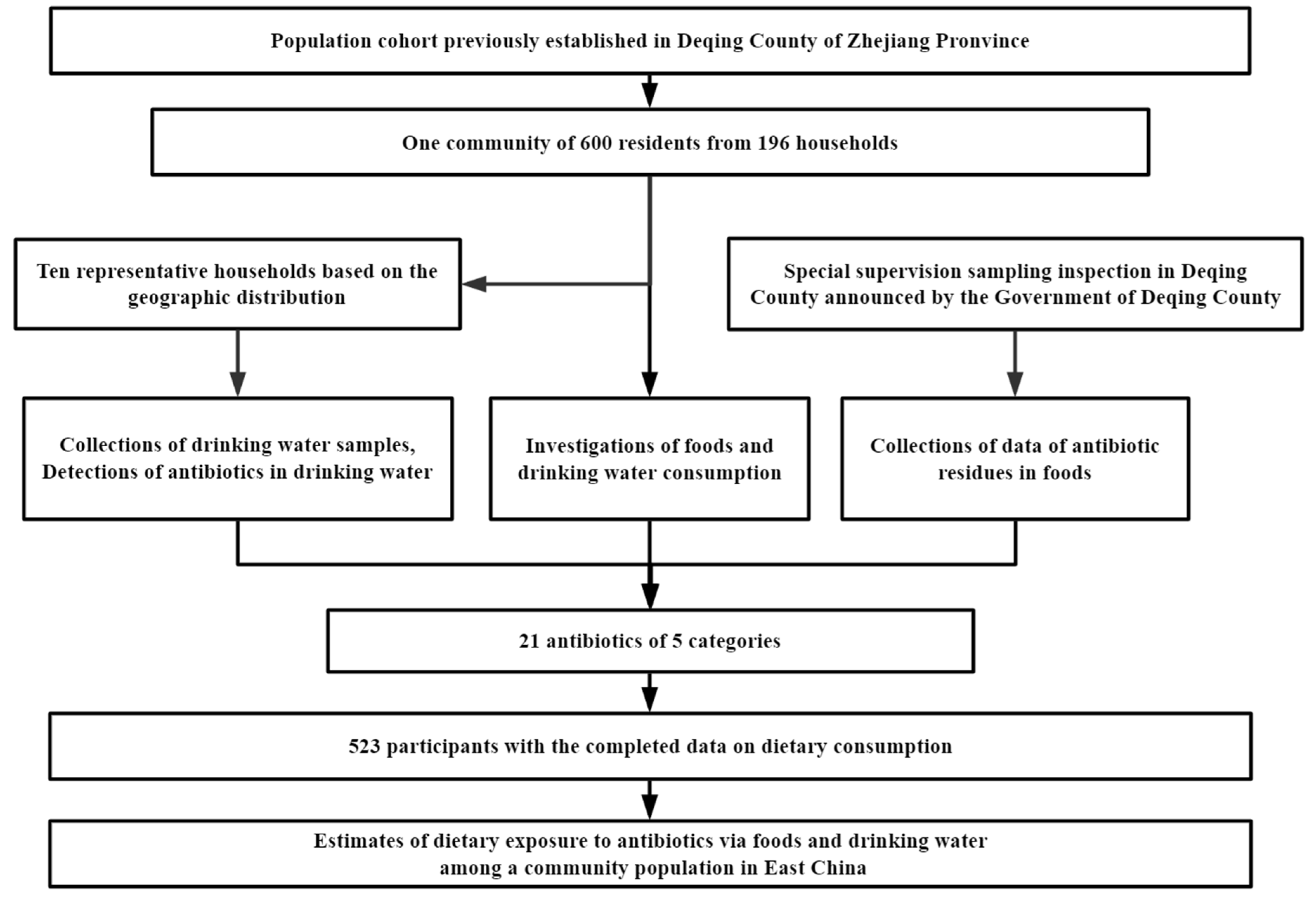 Antibiotics 11 00407 g001