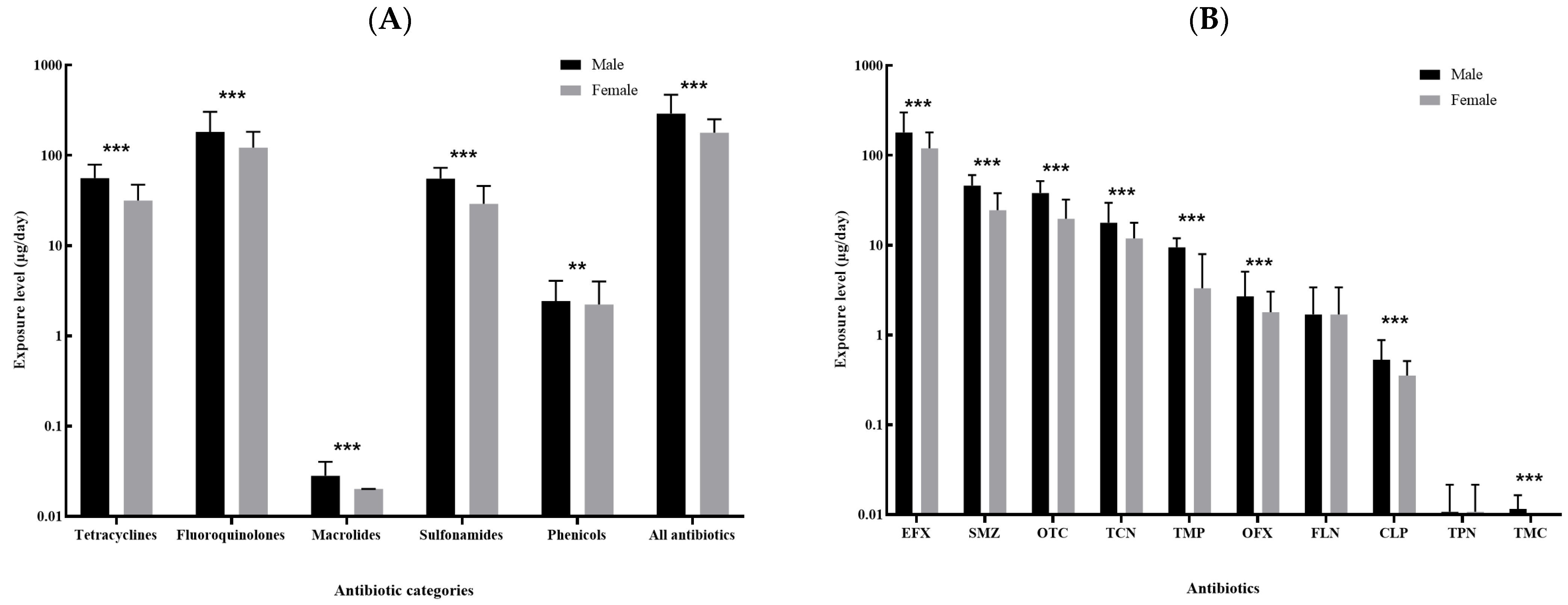 Antibiotics 11 00407 g003
