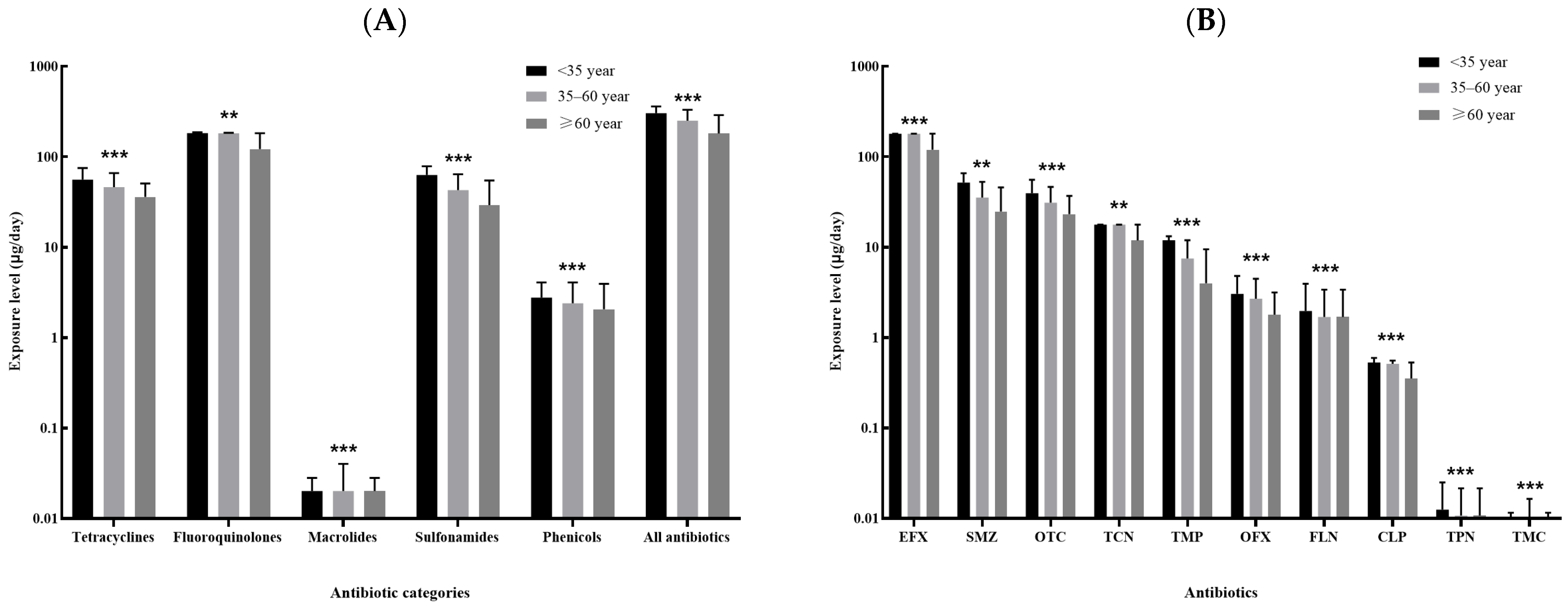 Antibiotics 11 00407 g004