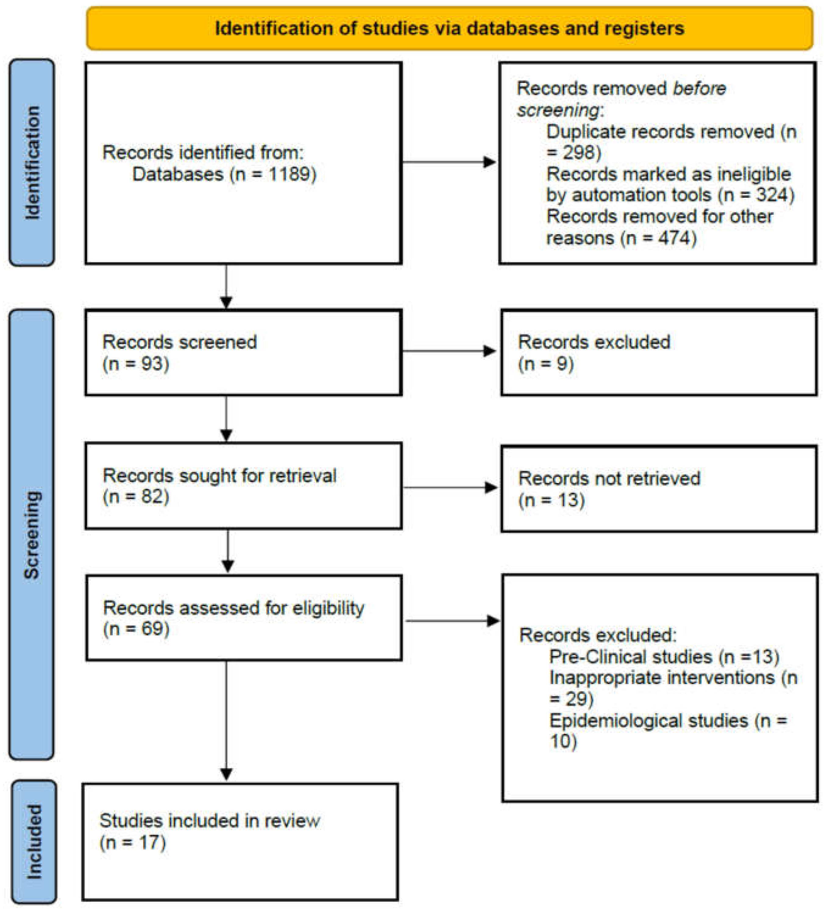 Antibiotics 11 00409 g001 Antibiotics 11 00409 g001