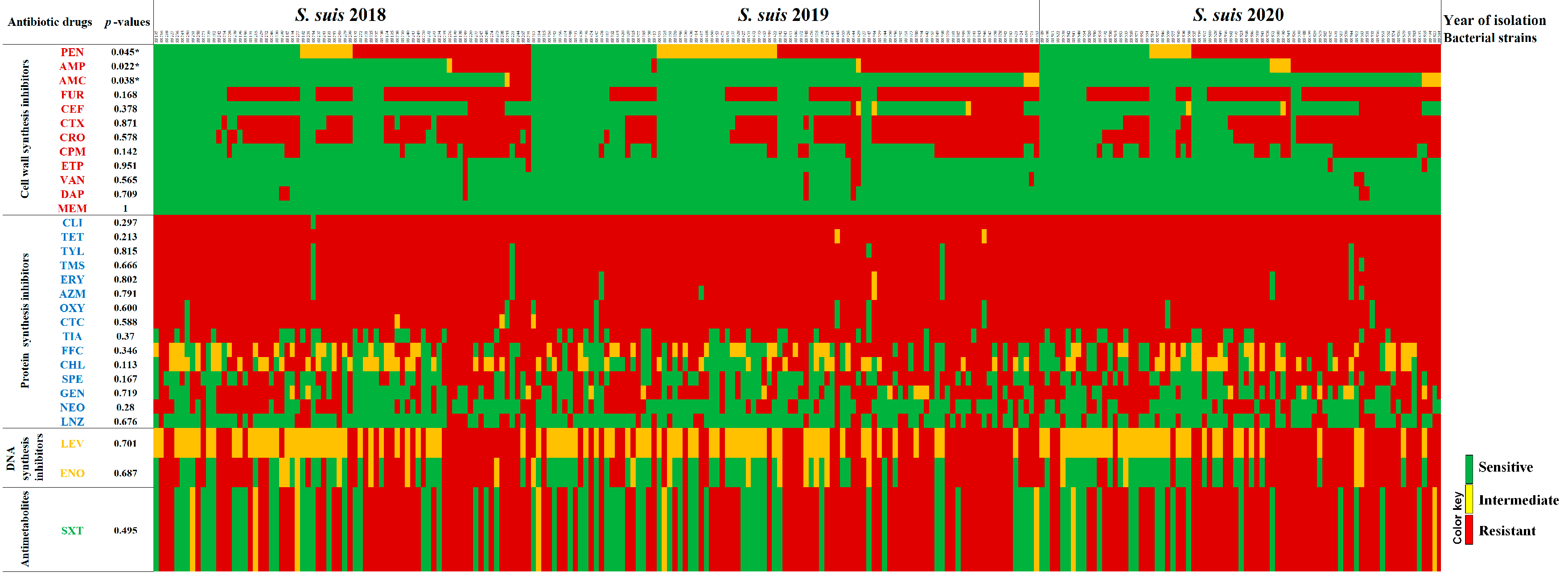 Antibiotics 11 00410 g003 Antibiotics 11 00410 g003