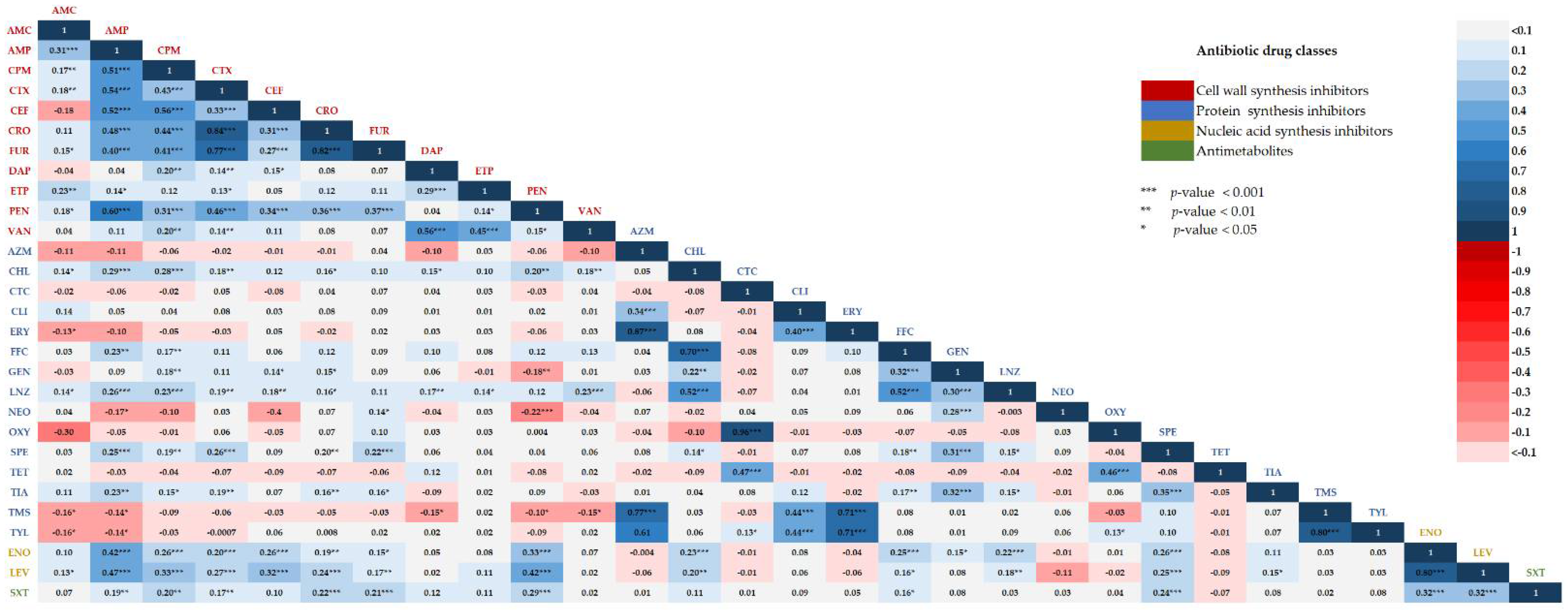 Antibiotics 11 00410 g004 Antibiotics 11 00410 g004