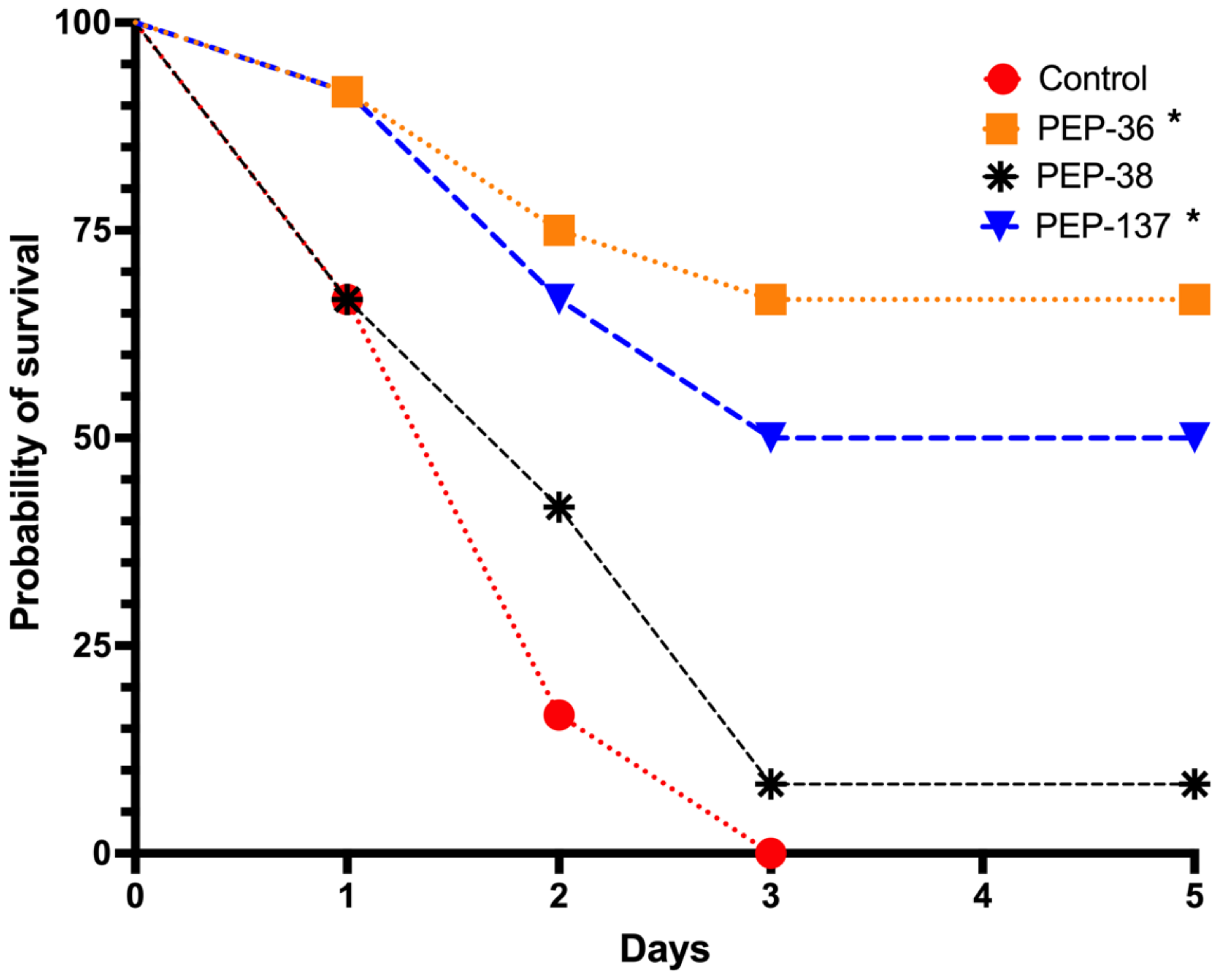 Antibiotics 11 00411 g002