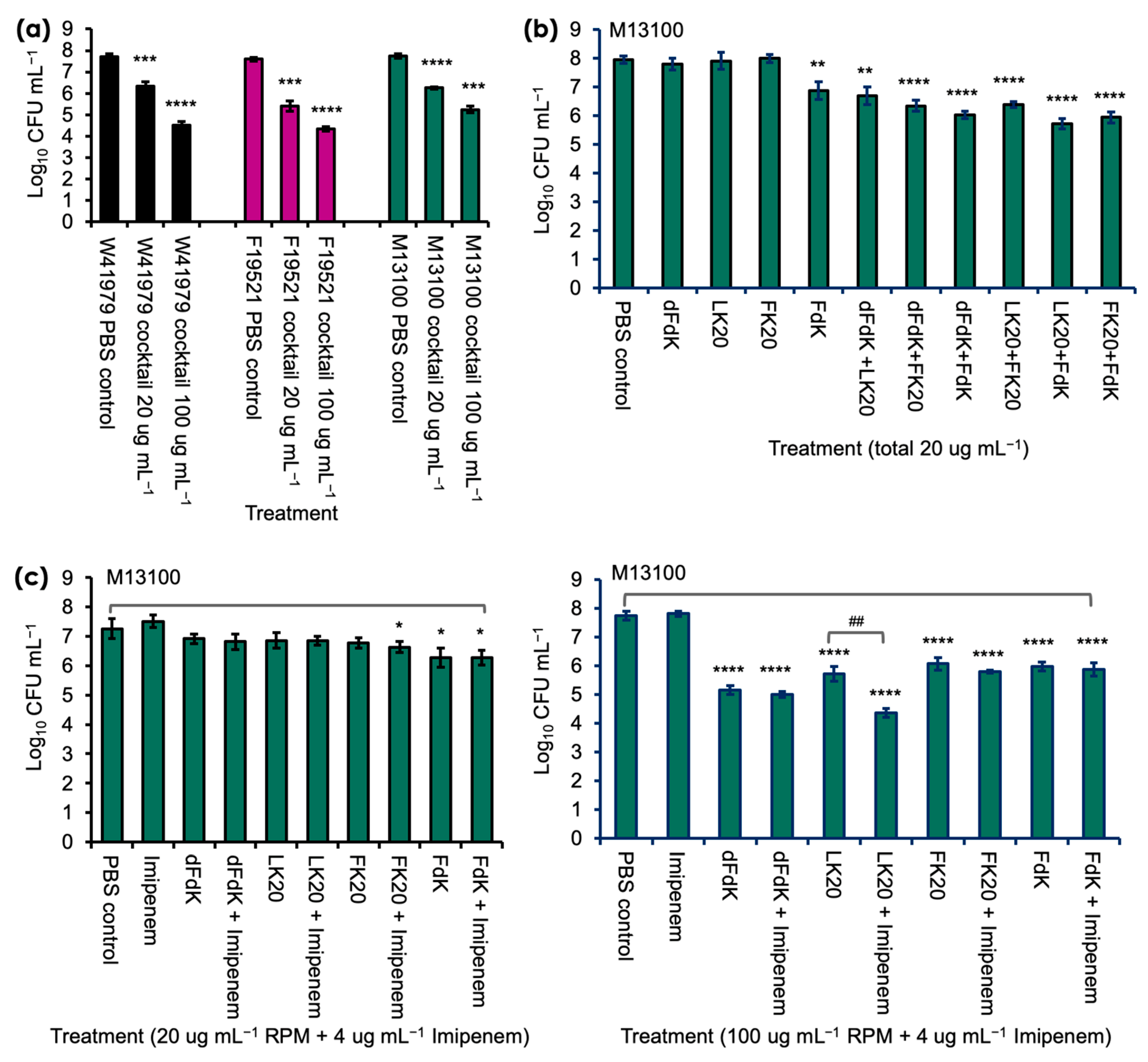 Antibiotics 11 00413 g003