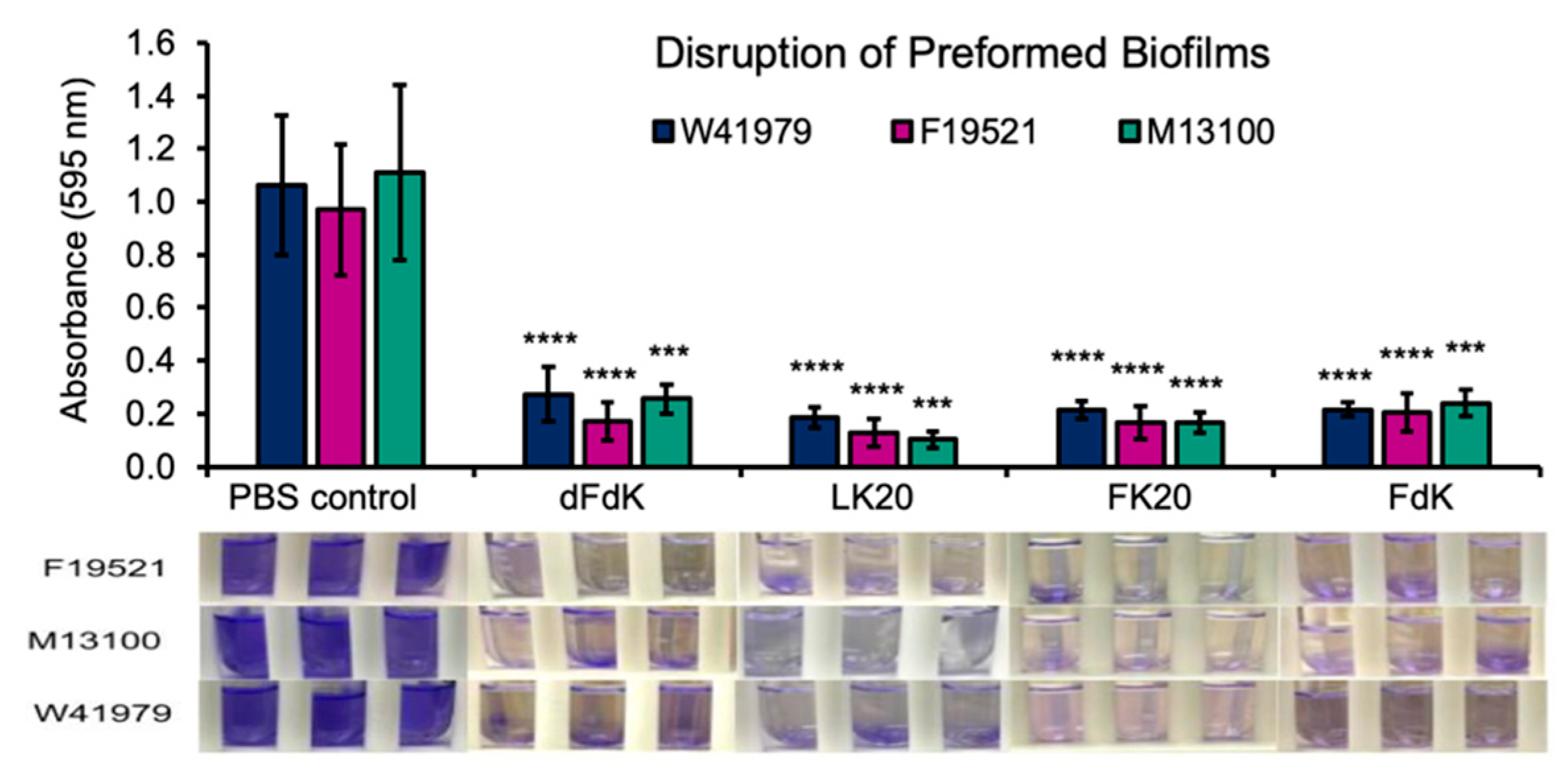 Antibiotics 11 00413 g005