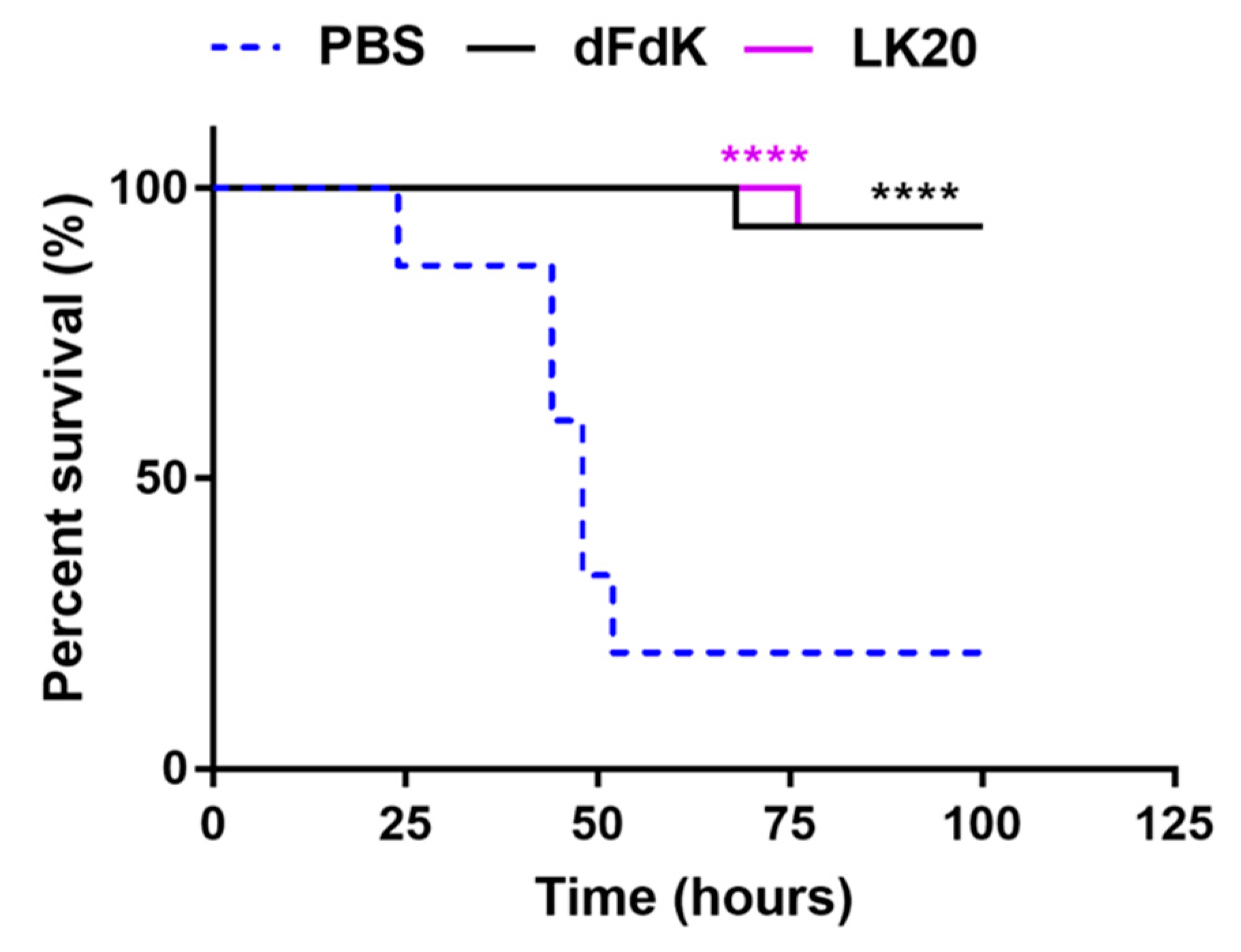 Antibiotics 11 00413 g007
