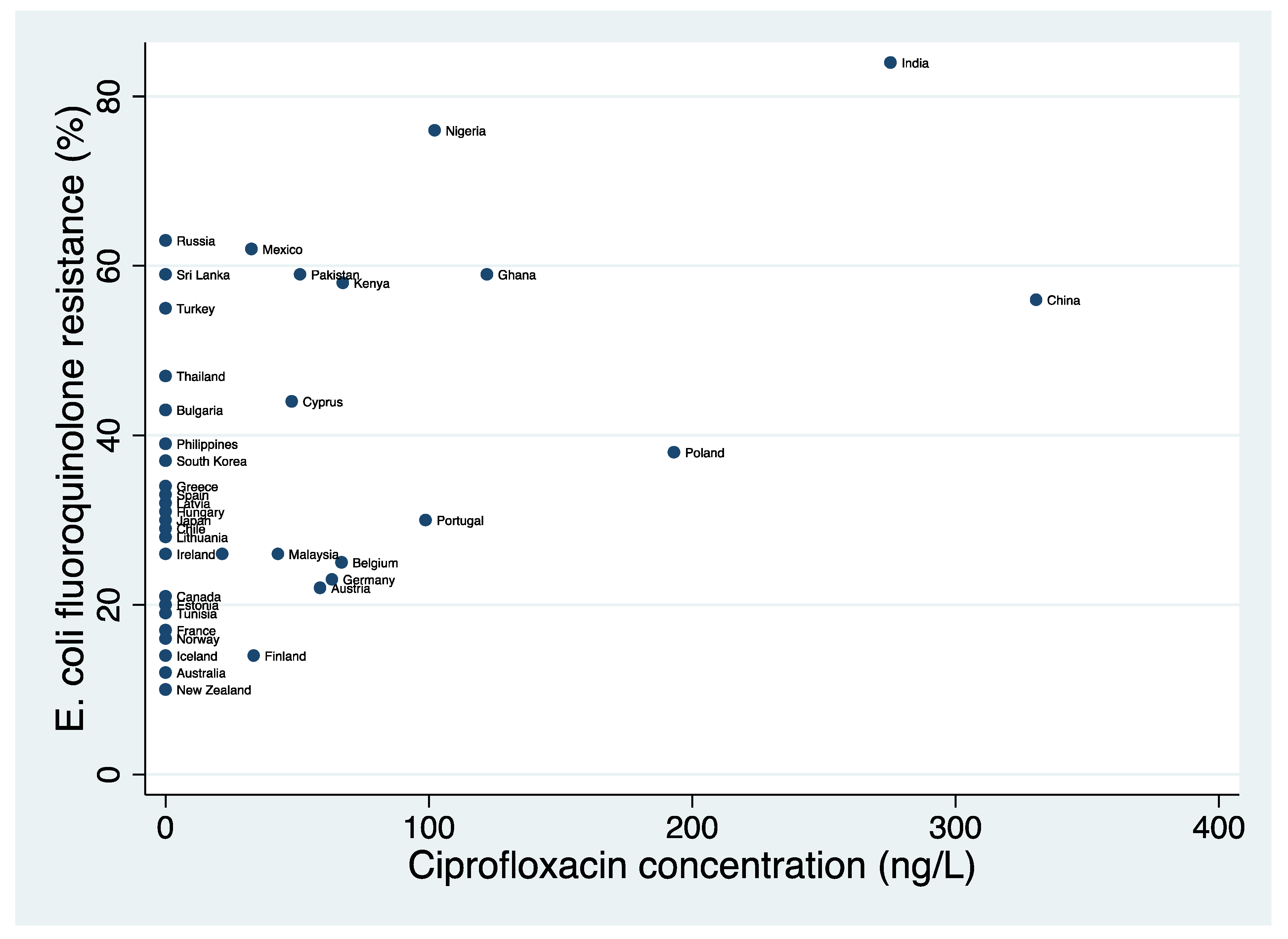 Antibiotics 11 00417 g001