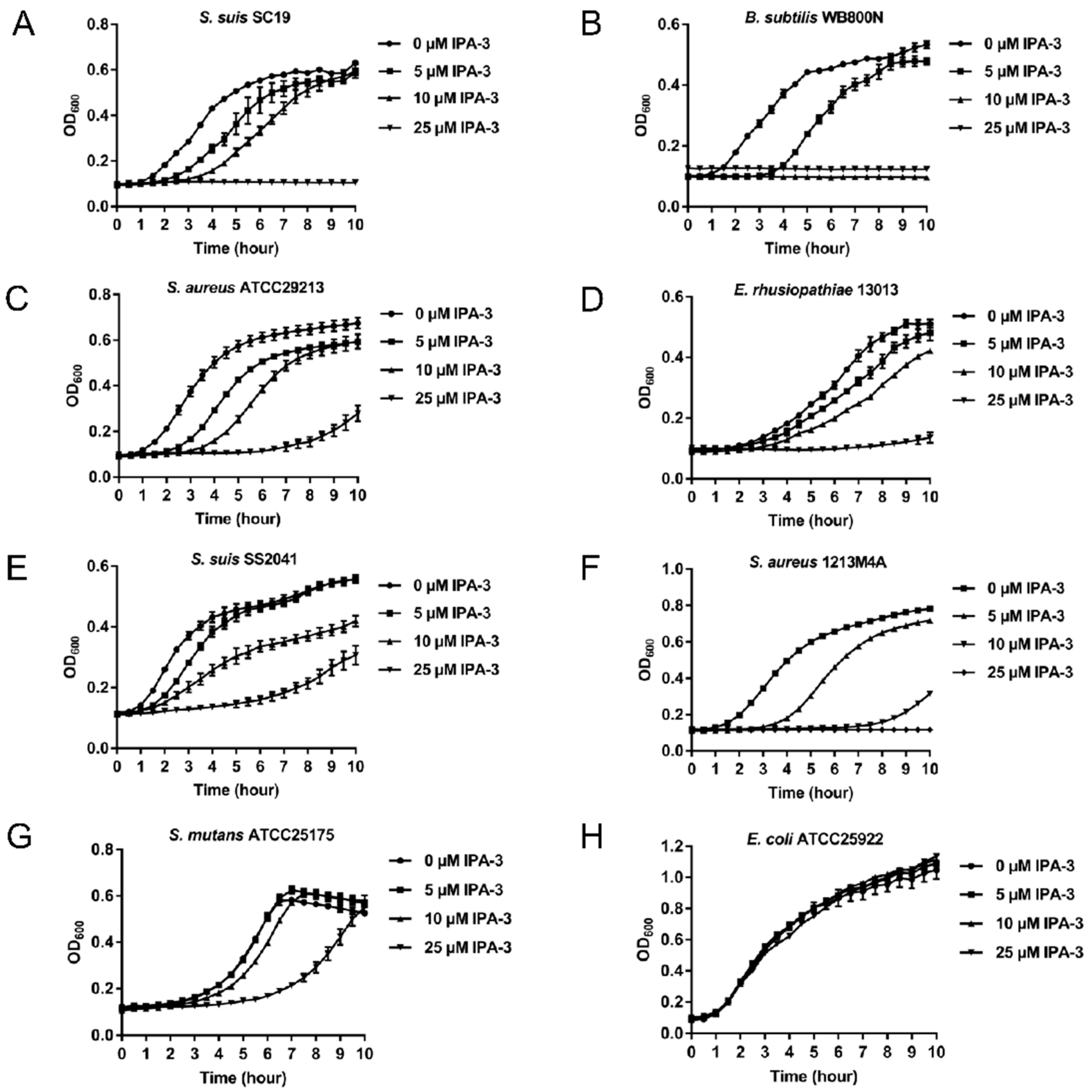 Antibiotics 11 00418 g004