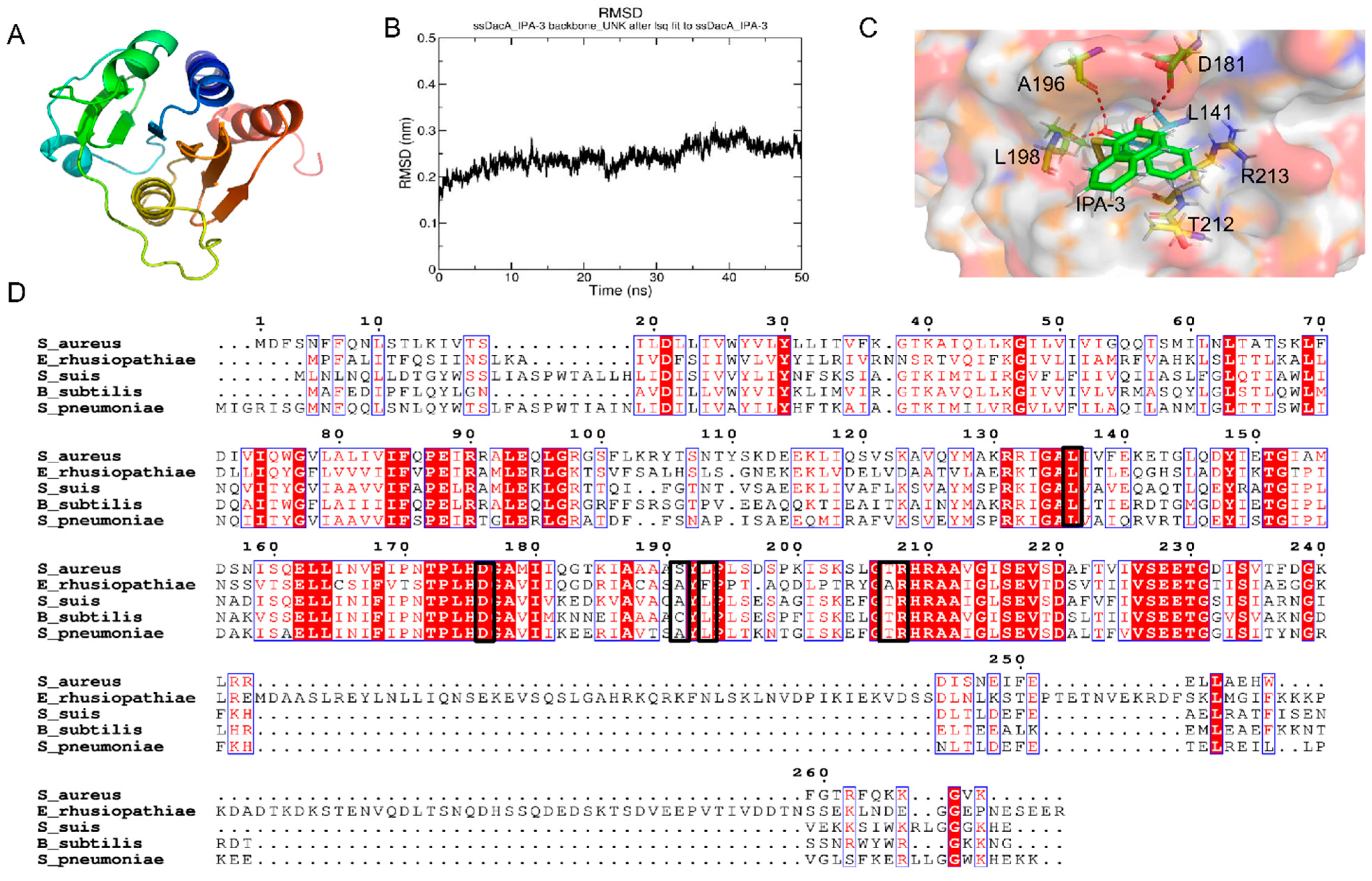 Antibiotics 11 00418 g005