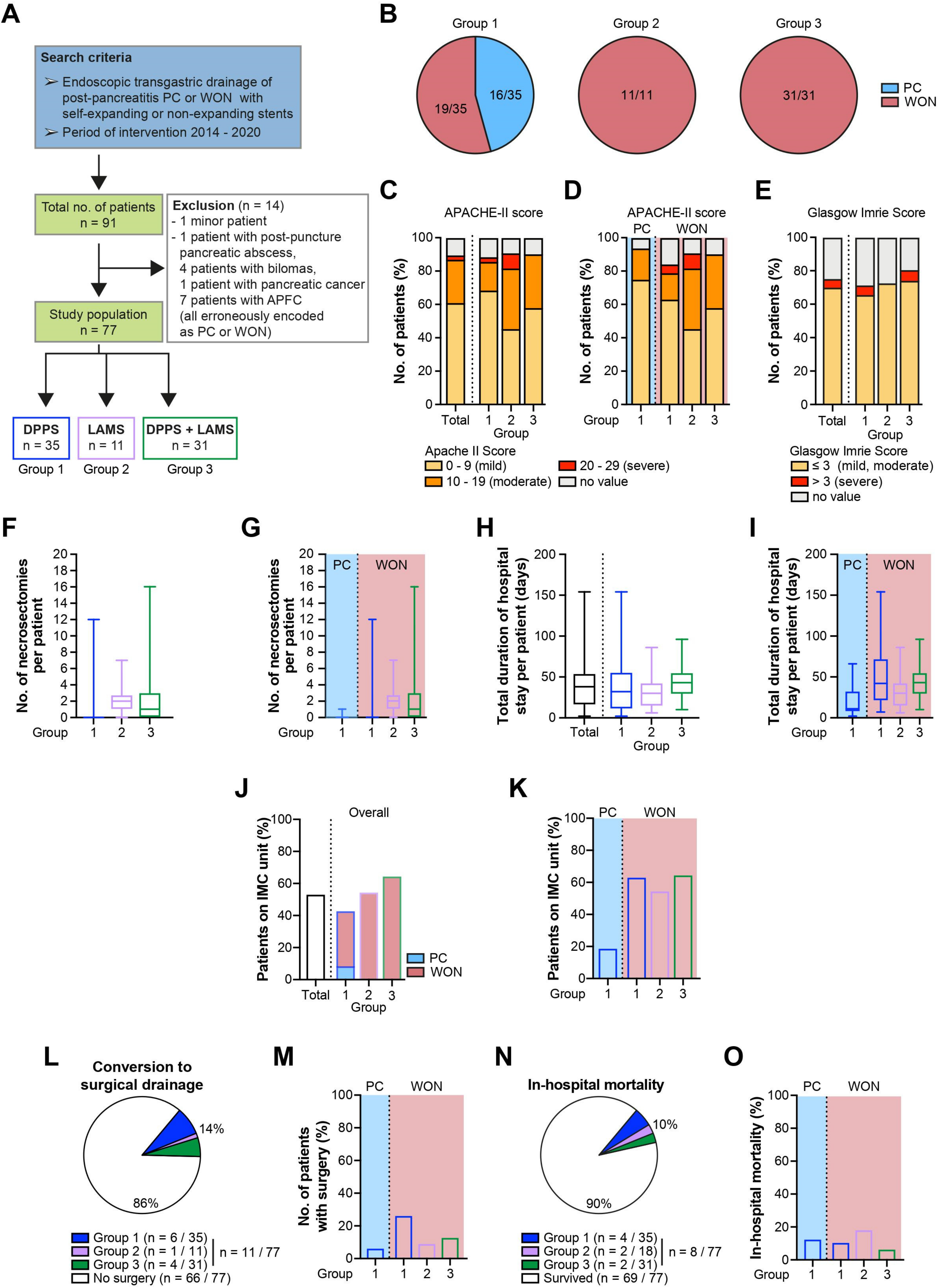 Antibiotics 11 00420 g001