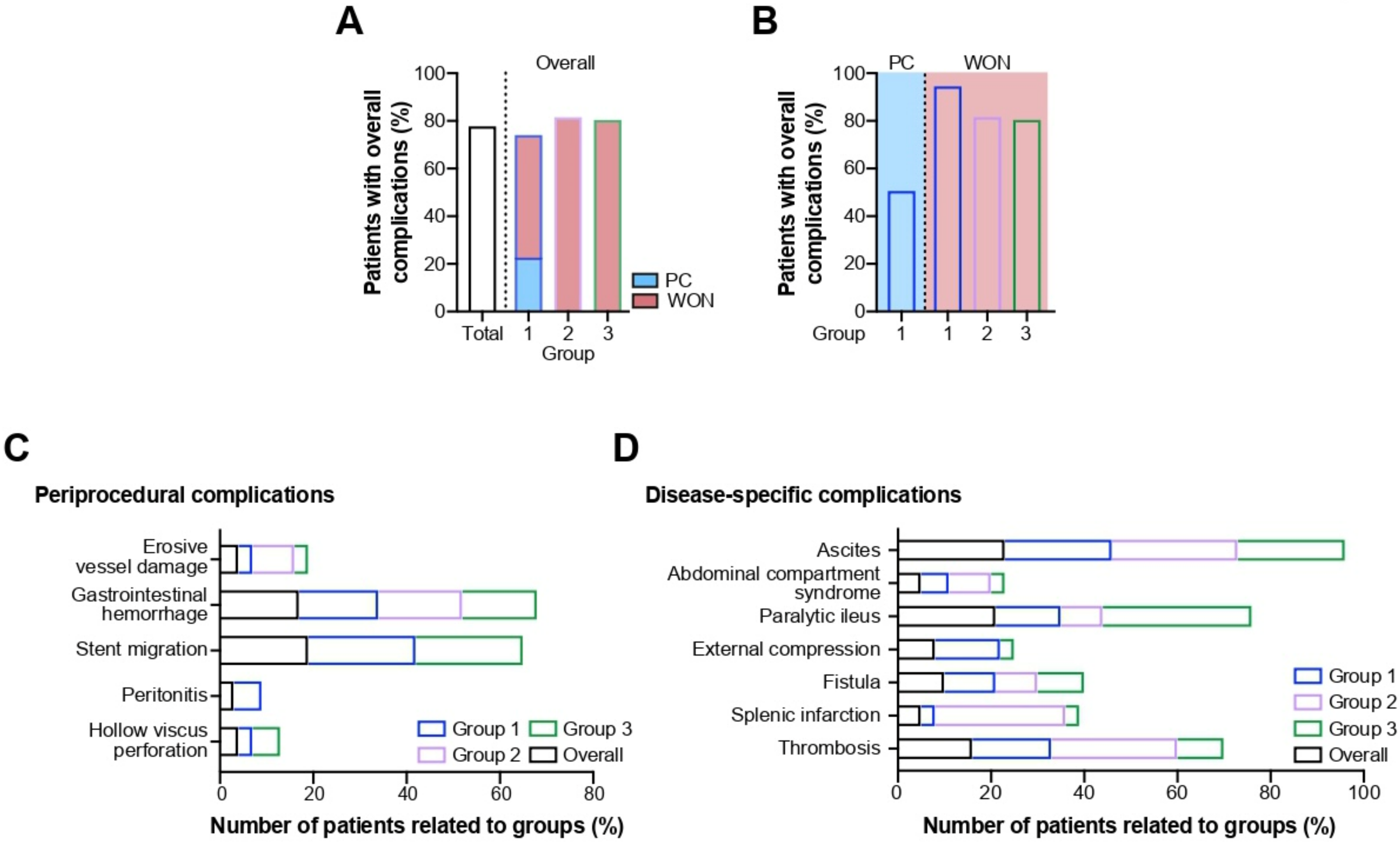 Antibiotics 11 00420 g002