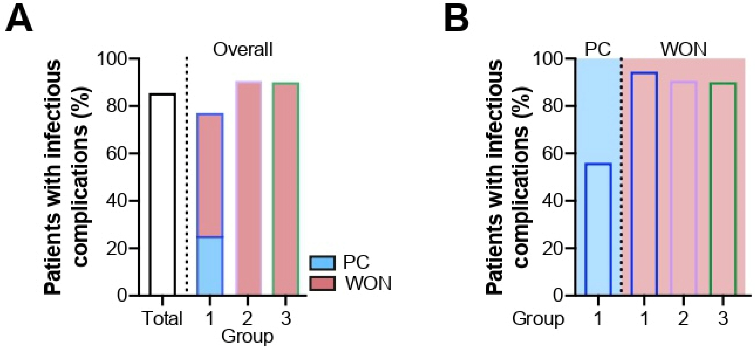 Antibiotics 11 00420 g003