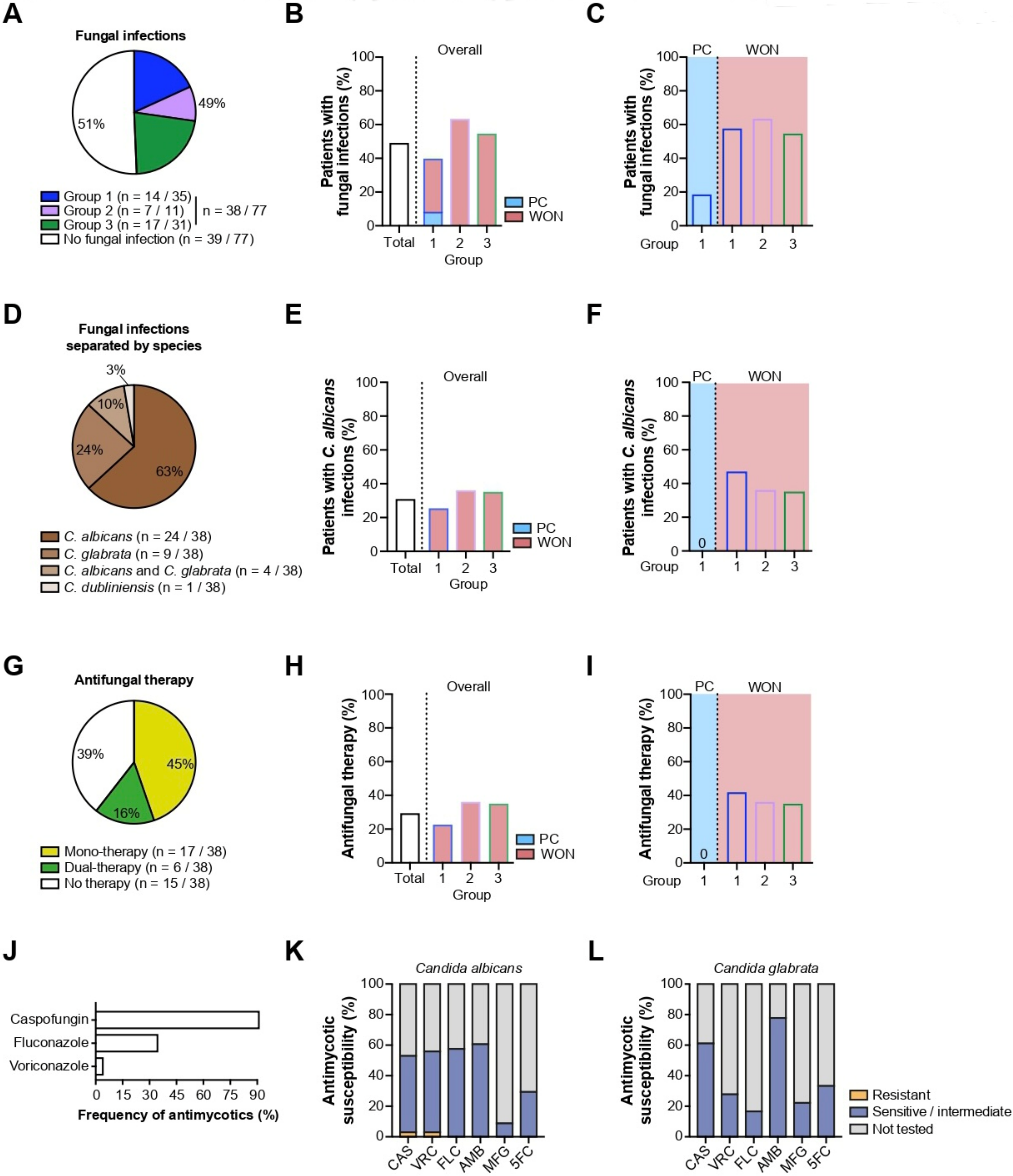 Antibiotics 11 00420 g005