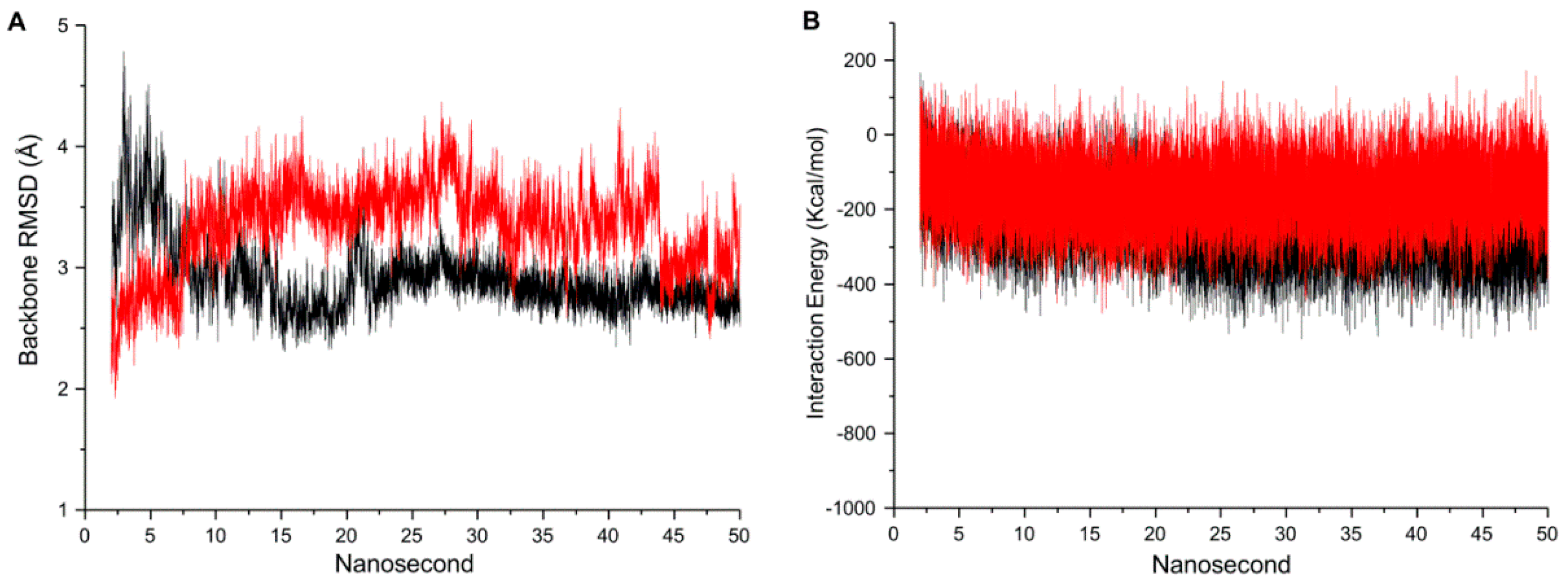 Antibiotics 11 00425 g003 550