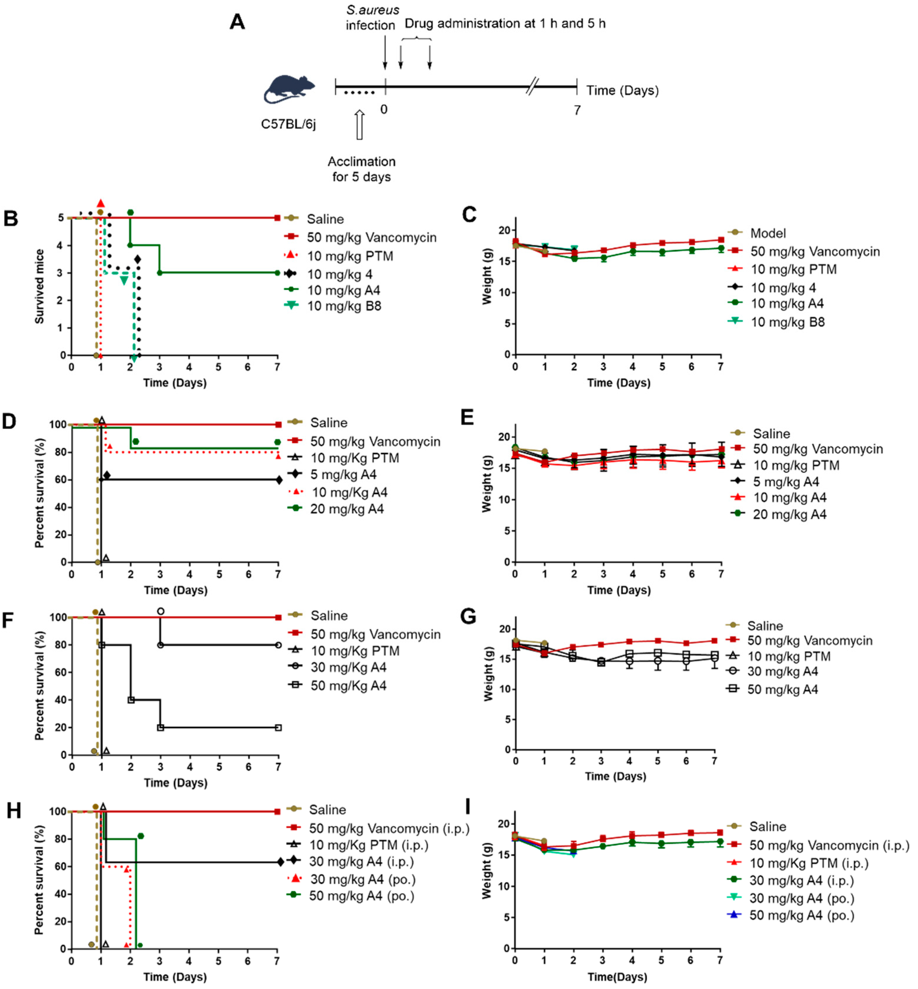 Antibiotics 11 00425 g004 550