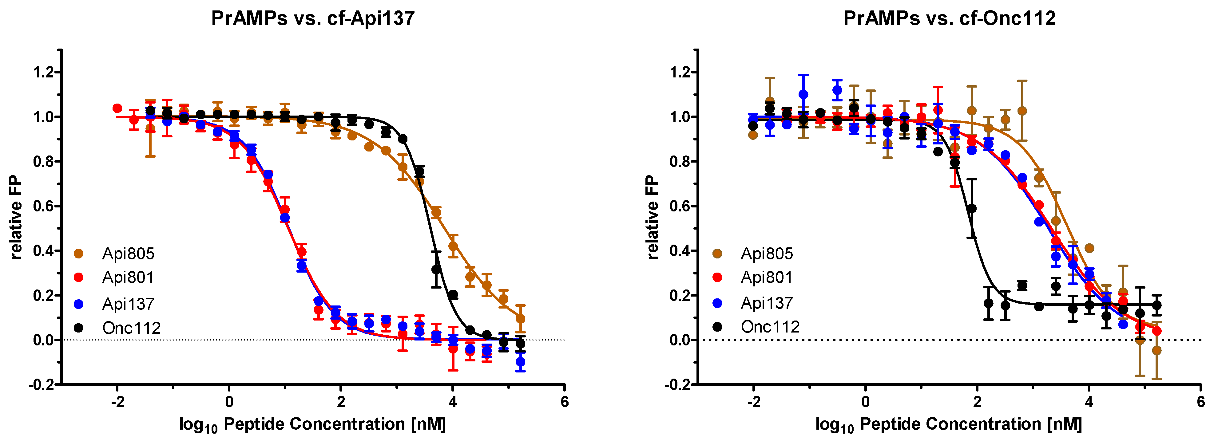 Antibiotics 11 00430 g001