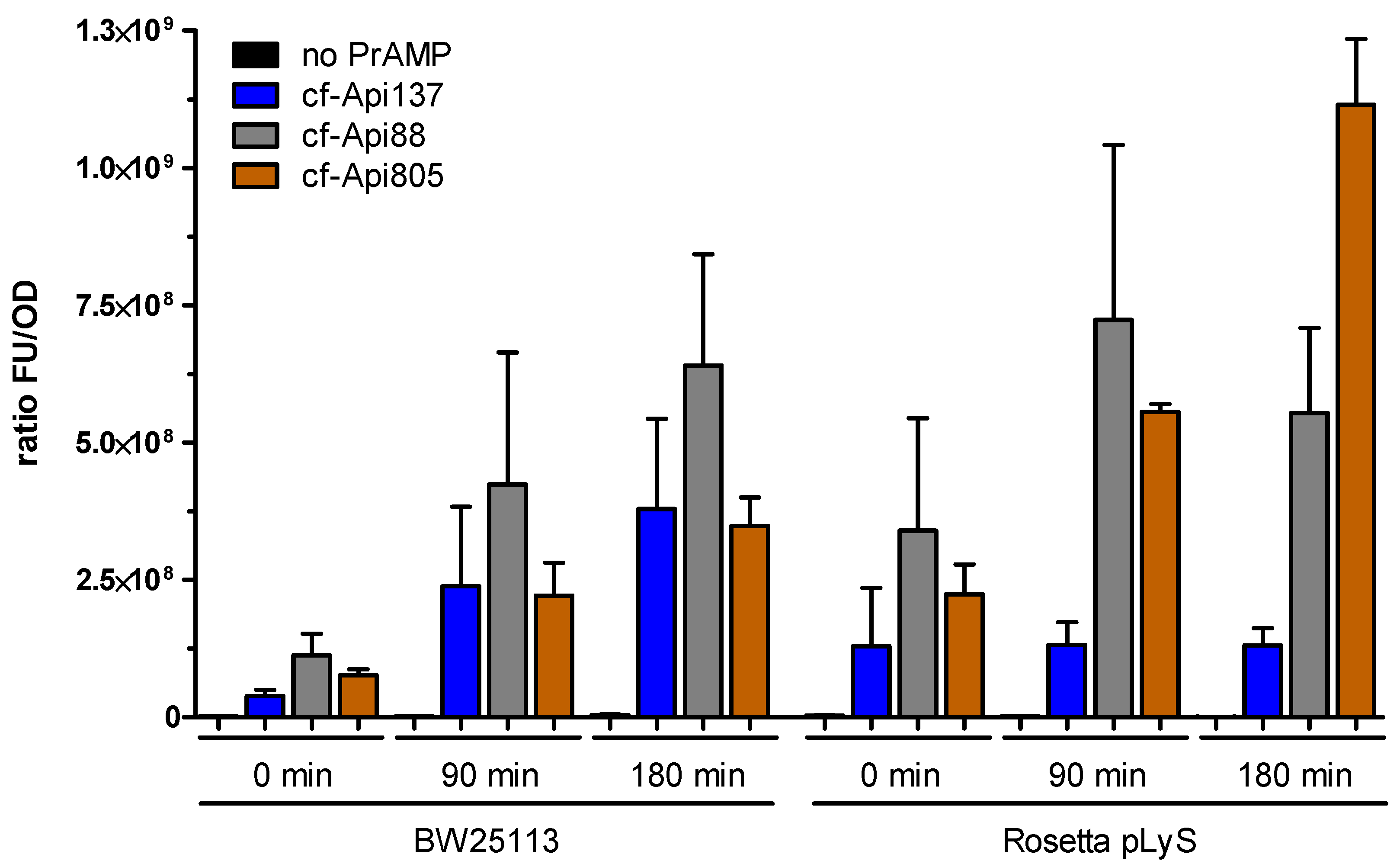 Antibiotics 11 00430 g003