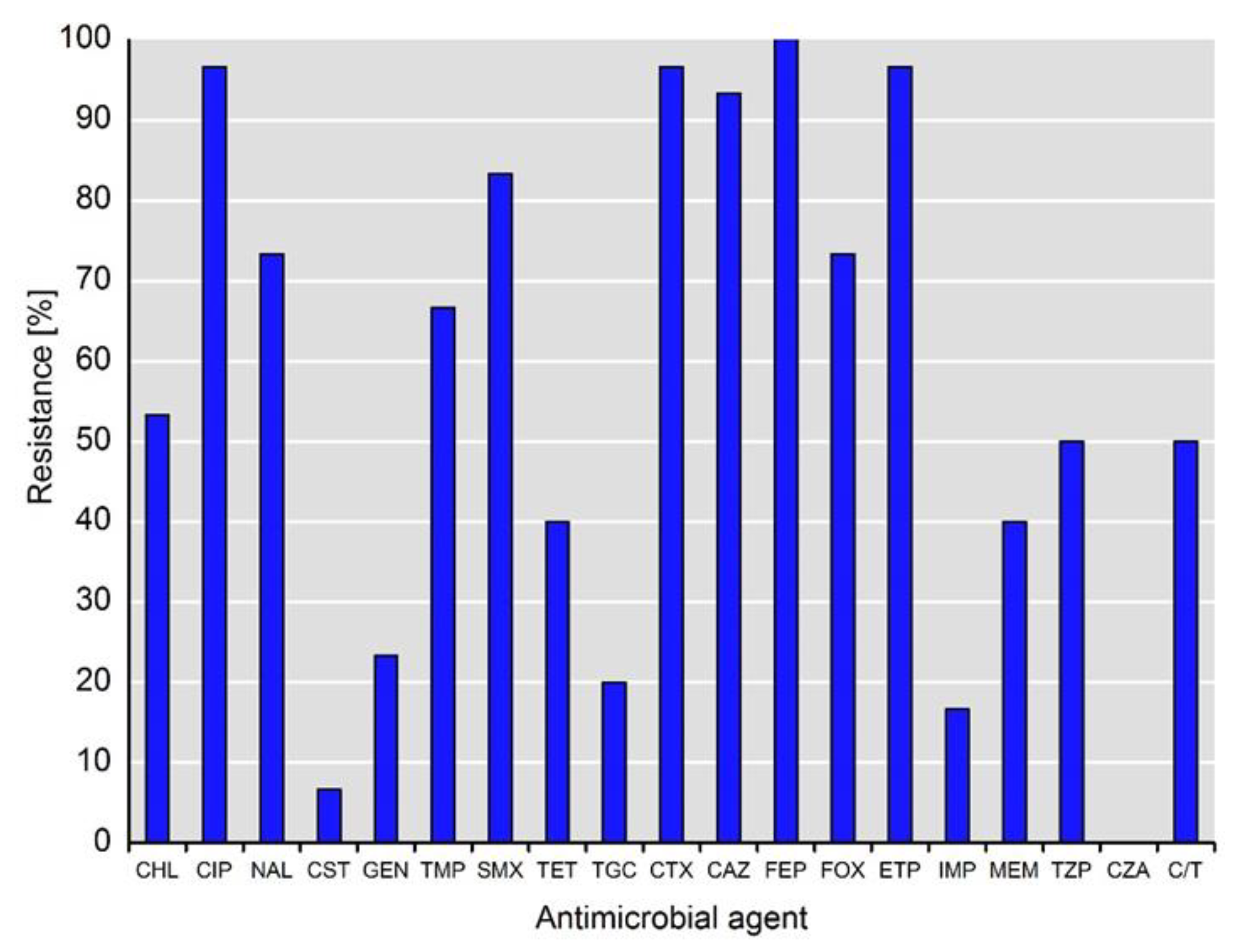 Antibiotics 11 00435 g001 Antibiotics 11 00435 g001